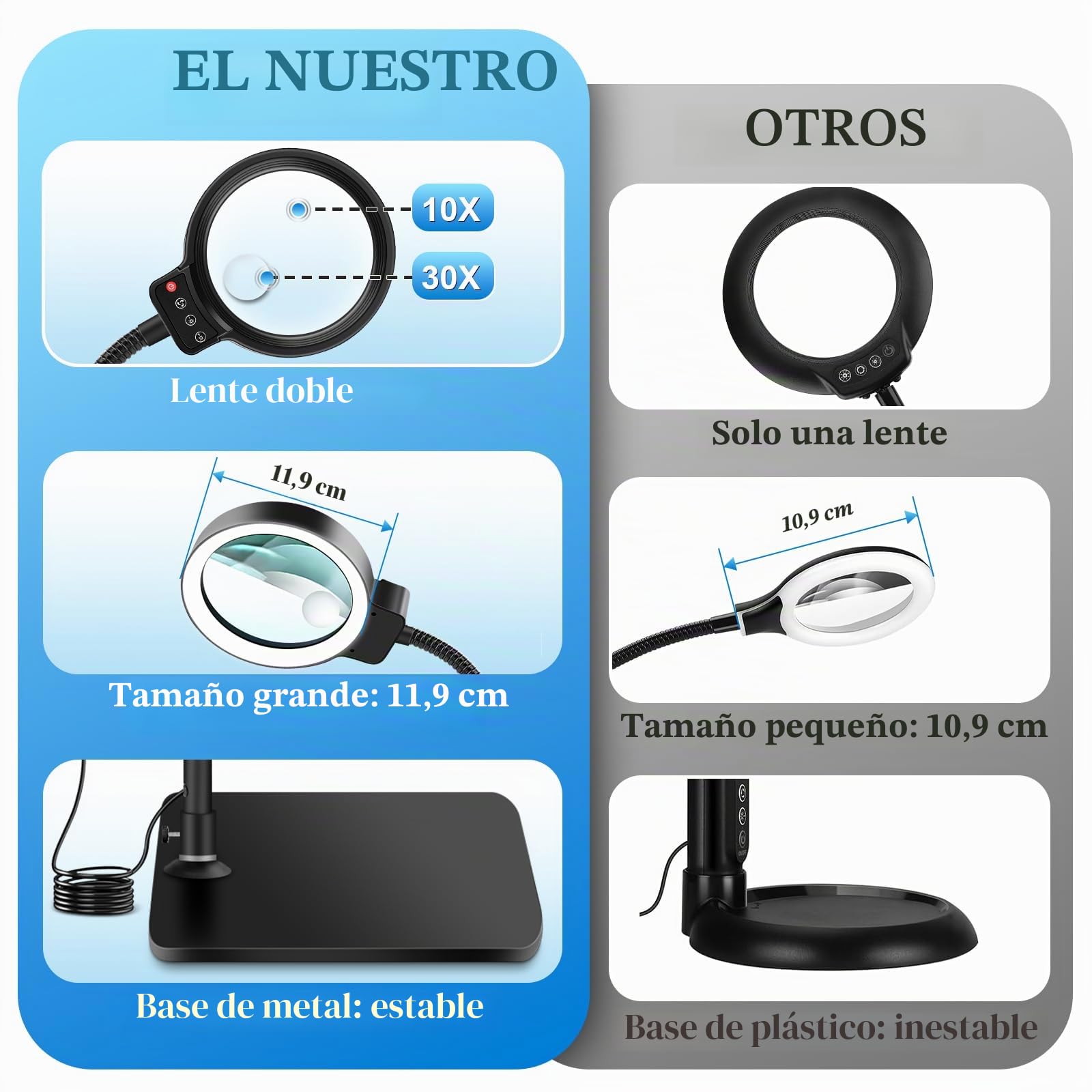 NZQXJXZ 10x Lupa con Luz y Soporte, Lampara Lupa con 72 LED, 3 Temperaturas de Color y 10 Niveles de Ajuste de Brillo para Aficiones, Lectura, Joyería, Trabajo de Cerca