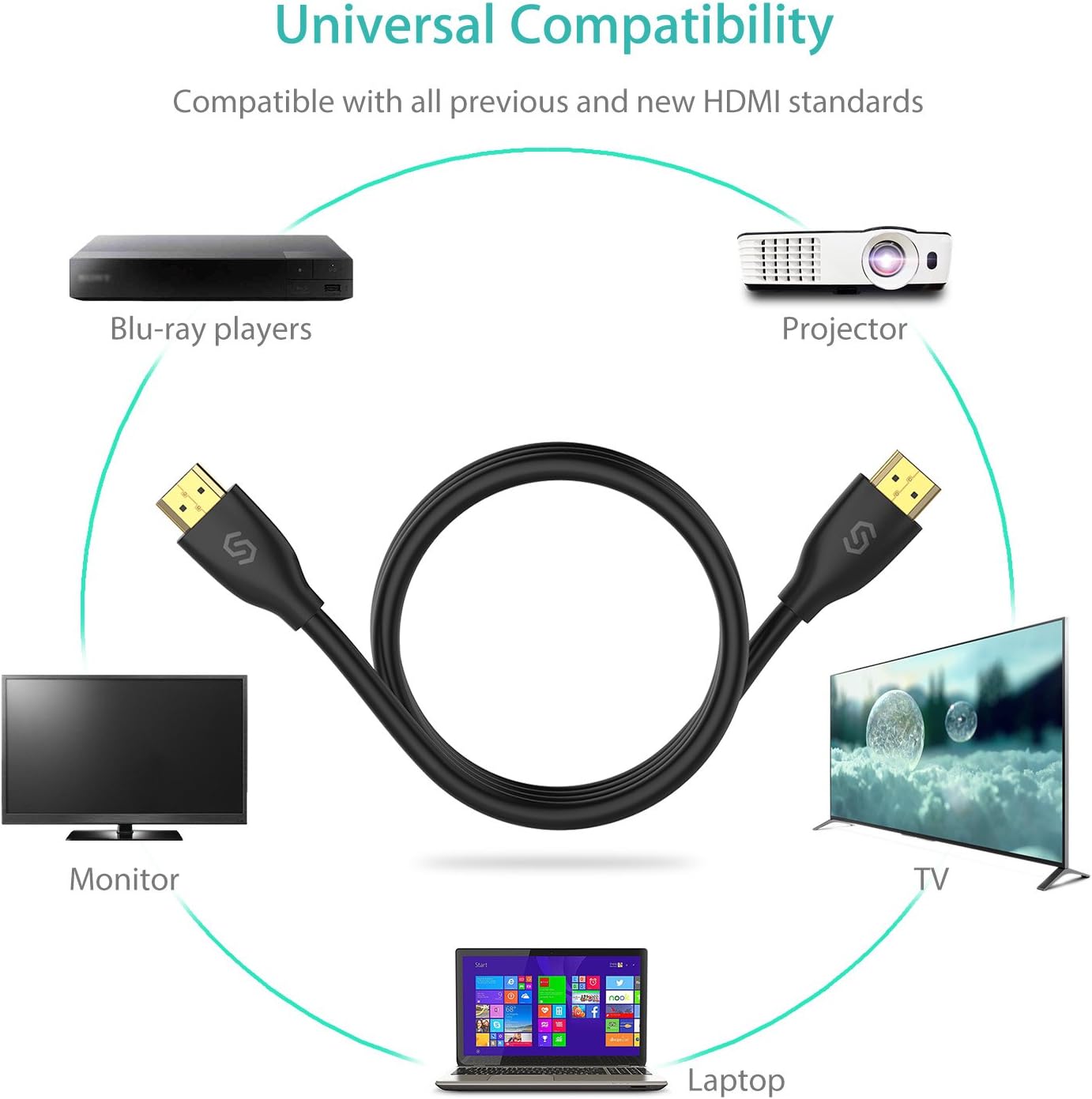 Syncwire HDMI Cable 4K HDMI Cord 4.9 Feet High Speed HDMI 2.0 Cable Support Fire TV, Apple TV, HDTV, Ethernet, Audio Return Channel, Video 4K UHD 2160p, HD 1080p, 3D, Xbox Playstation PS3 PS4 PC