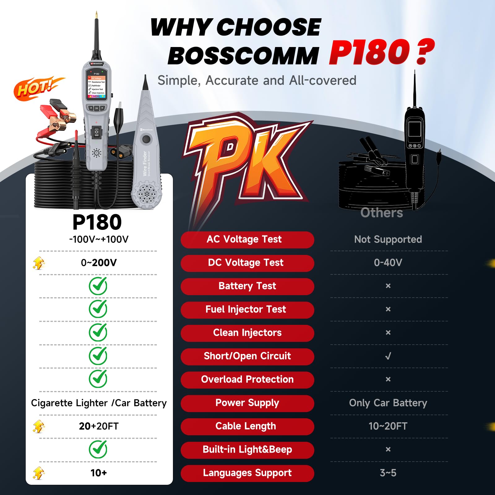 BOSSCOMM P180 - Probador de sonda de circuito de alimentación automotriz, herramienta de búsqueda de interruptores de 12-24 V, trazador de cables, prueba de batería, prueba de inyector de combustible