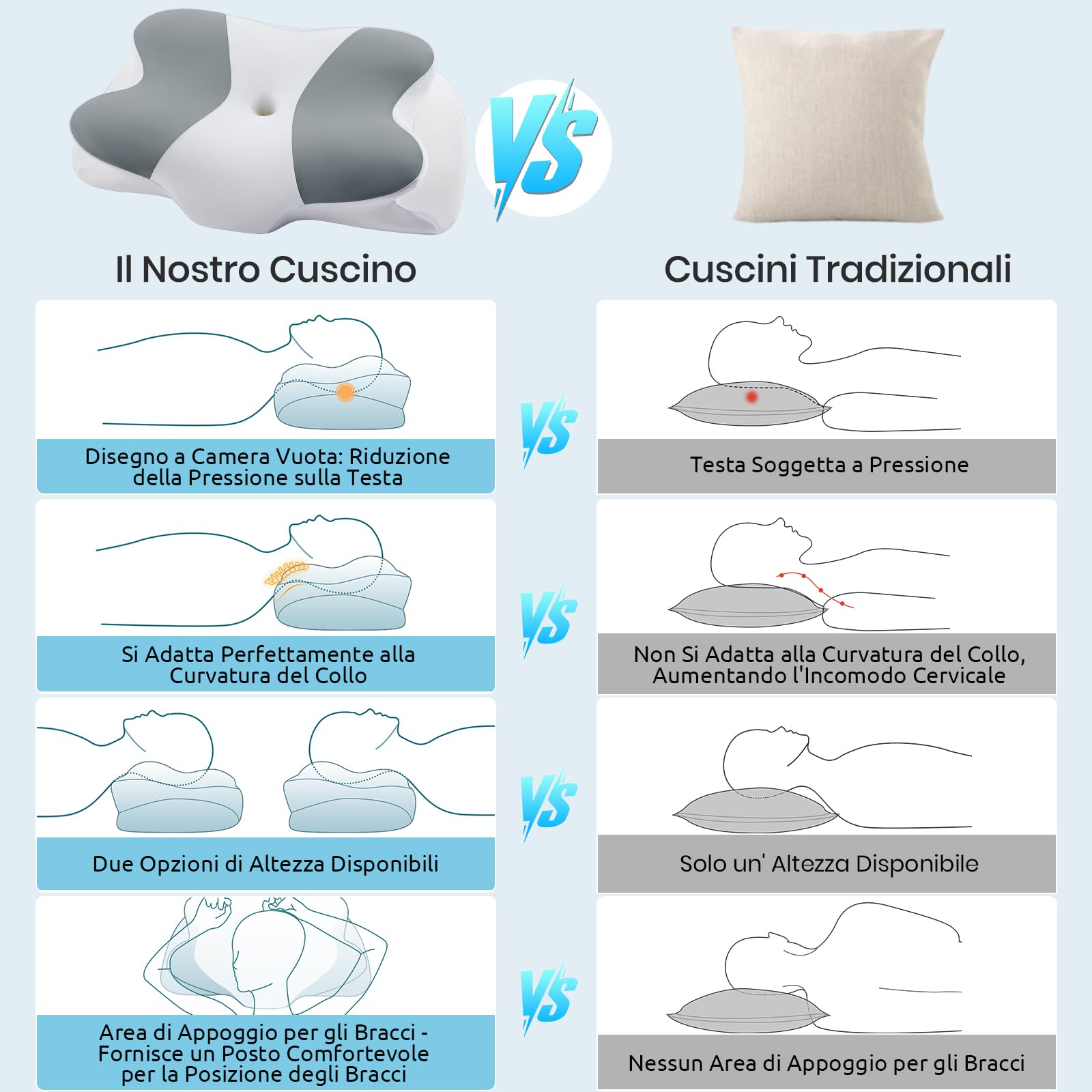 DONAMA Cuscino Cervicale in Memory Foam, Cuscino Ergonomico per Dormire su Fianco, Schiena e Stomaco, con Federa Sfoderabile e Lavabile (Grigio Chiaro, 62x37x12 cm)