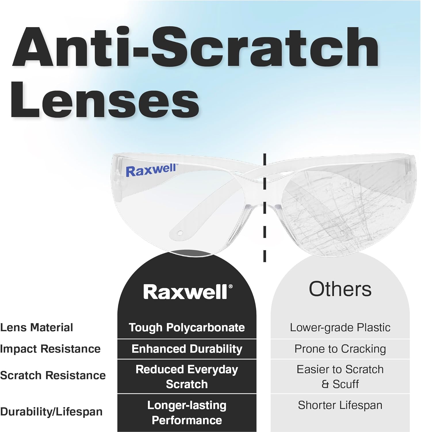 Raxwell Clear Safety Glasses, ANSI Z87.1 Certified Protective Eyewear,Wraparound Anti-Scratch Polycarbonate Lense
