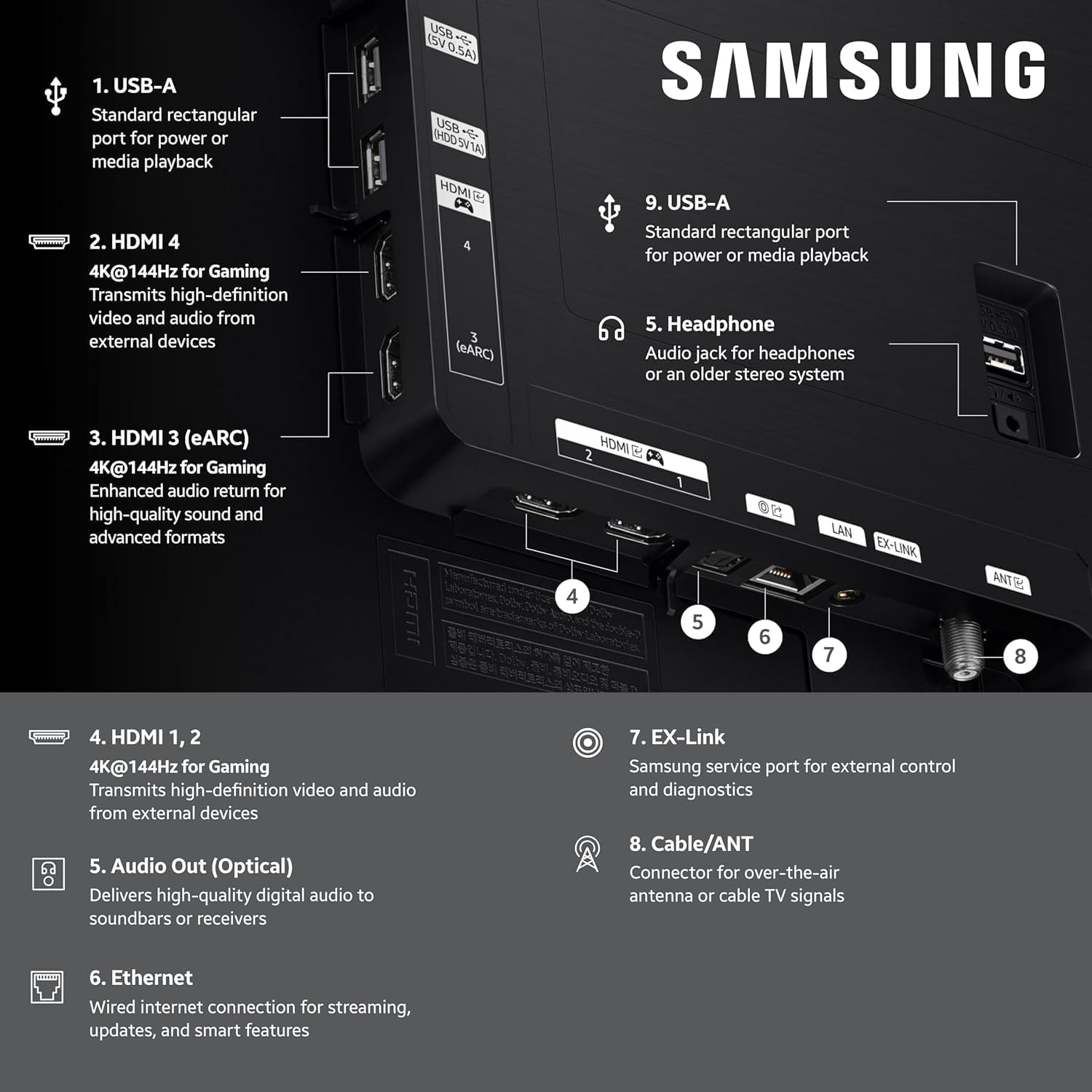 Diagram of TV ports and their functions