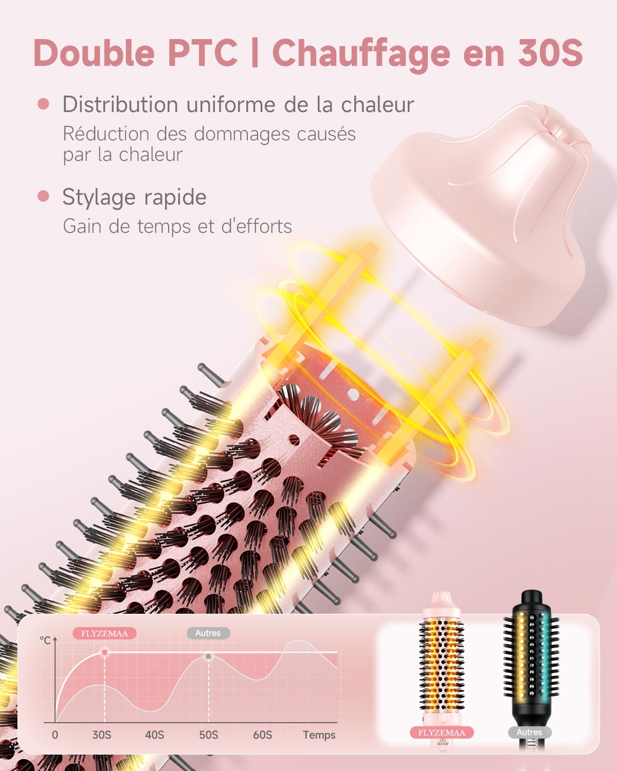 Brosse thermique FLYZEMAA, Thermal Brush 38mm pour des Boucles Naturelles, Brosse Chauffante pour 3 Niveaux de Température, Écran LCD, Double Tension, Prise UE, Rose