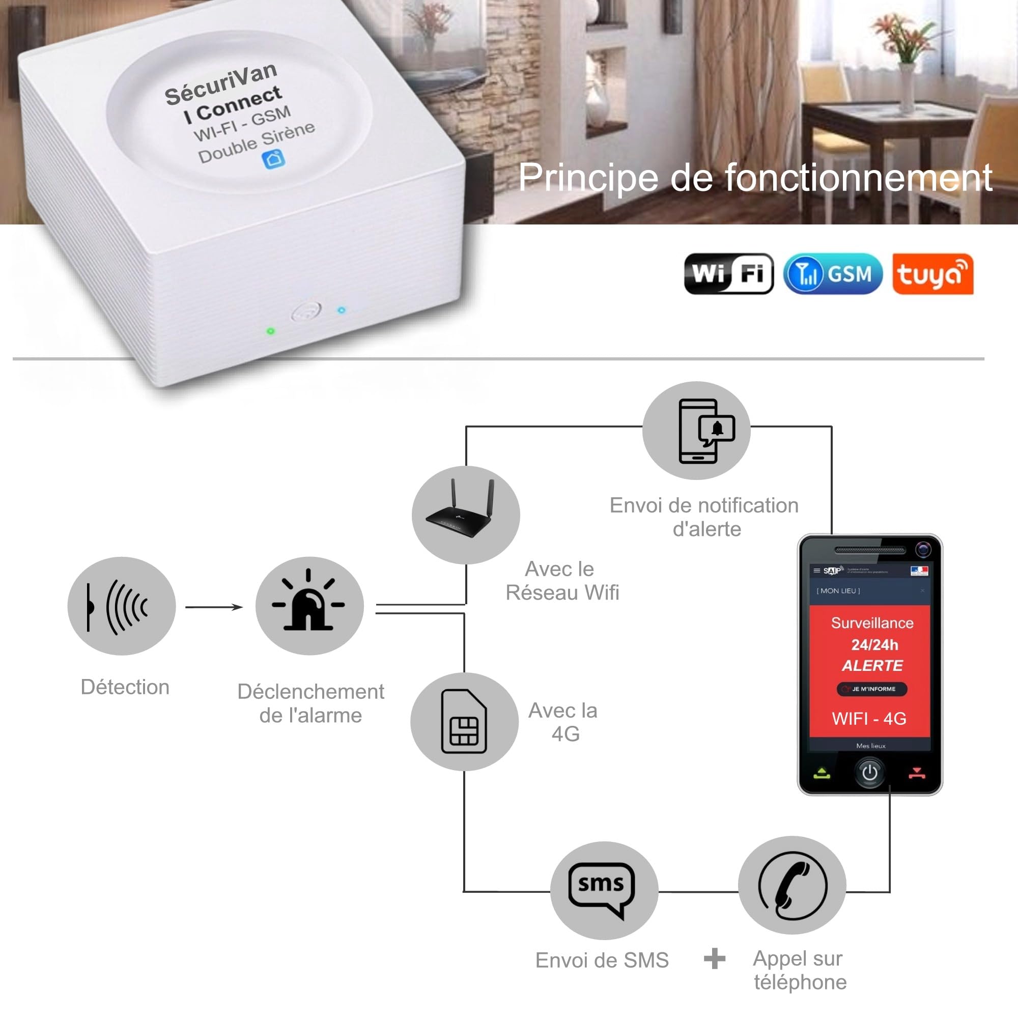 Nouveau - Alarme de Camping Car - WiFi - avec Télé Surveillance 24h/24h – sans abonnement - 1 Camèra de Surveillance - 2 Sirènes 125 DB - 5 Détecteurs d'ouvertures - 1 détecteur de Mouvement - 2 Tél