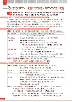 未使用★世界の歴史 Amazon.co.jp: スピ-ドマスタ-世界史問題集: 世界史B : 黒河