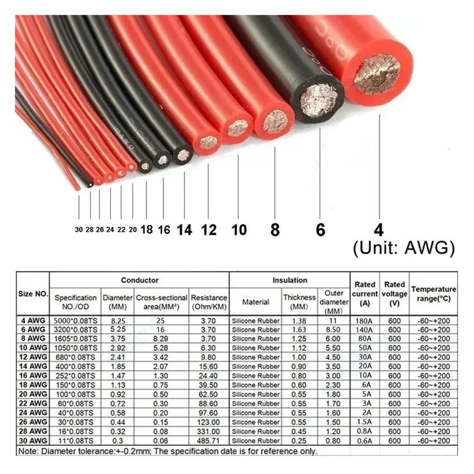Cavo in silicone for applicazioni automobilistiche ed energetiche