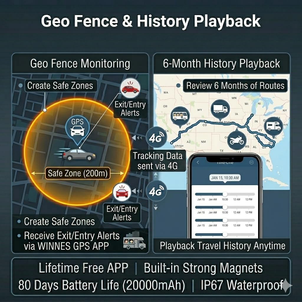 TKMARS TK918 GPS Tracker Auto 20000mAh - Localizzatore Con App Gratuita Senza Abbonamento, Magnetico, Antifurto, Posizione in Tempo Reale per Auto e Moto