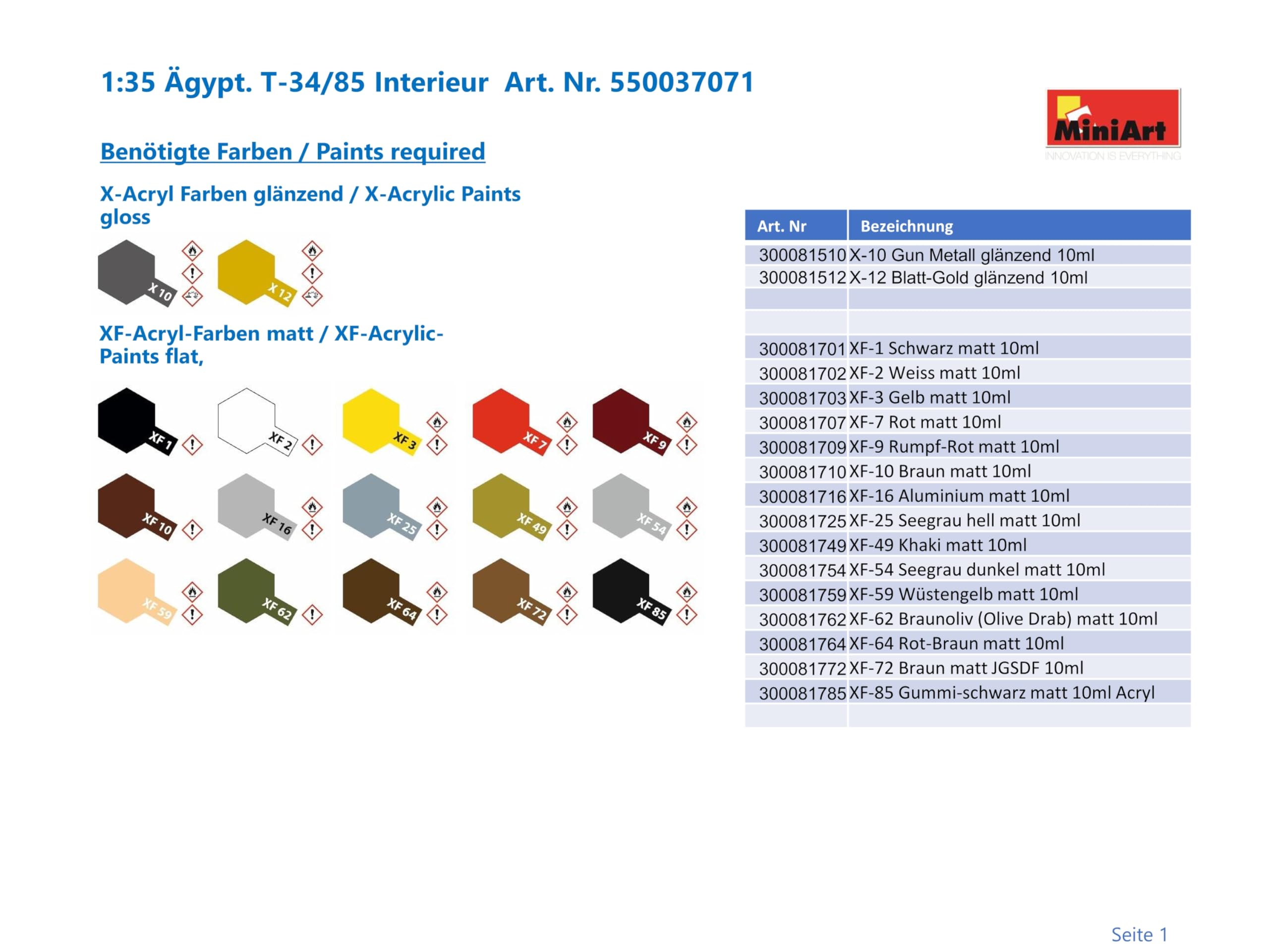 Miniart MIN37071 niezłożony plastikowy model zestaw