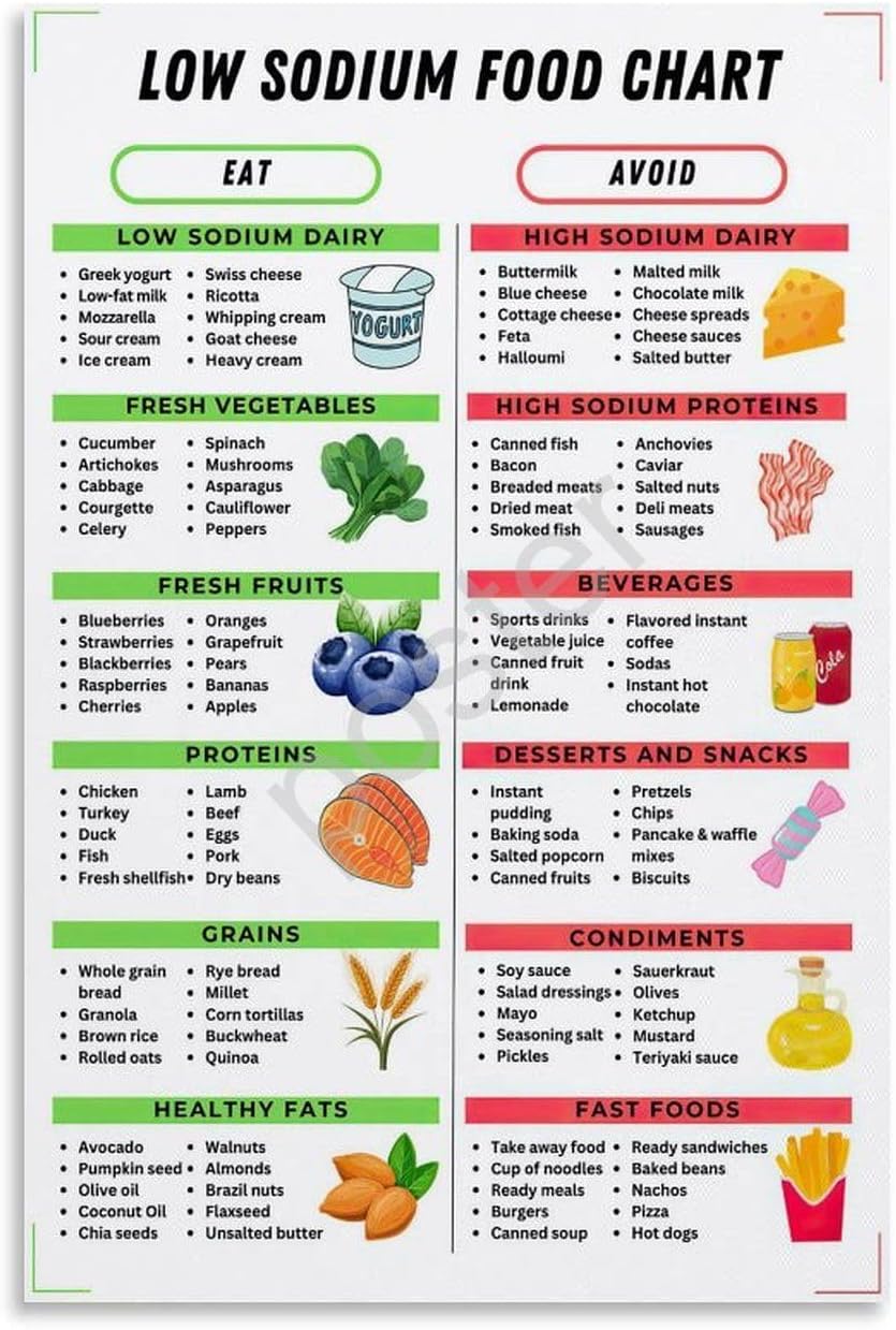 TOEJGF Low Sodium Food Chart Poster Nutritional Dietary
