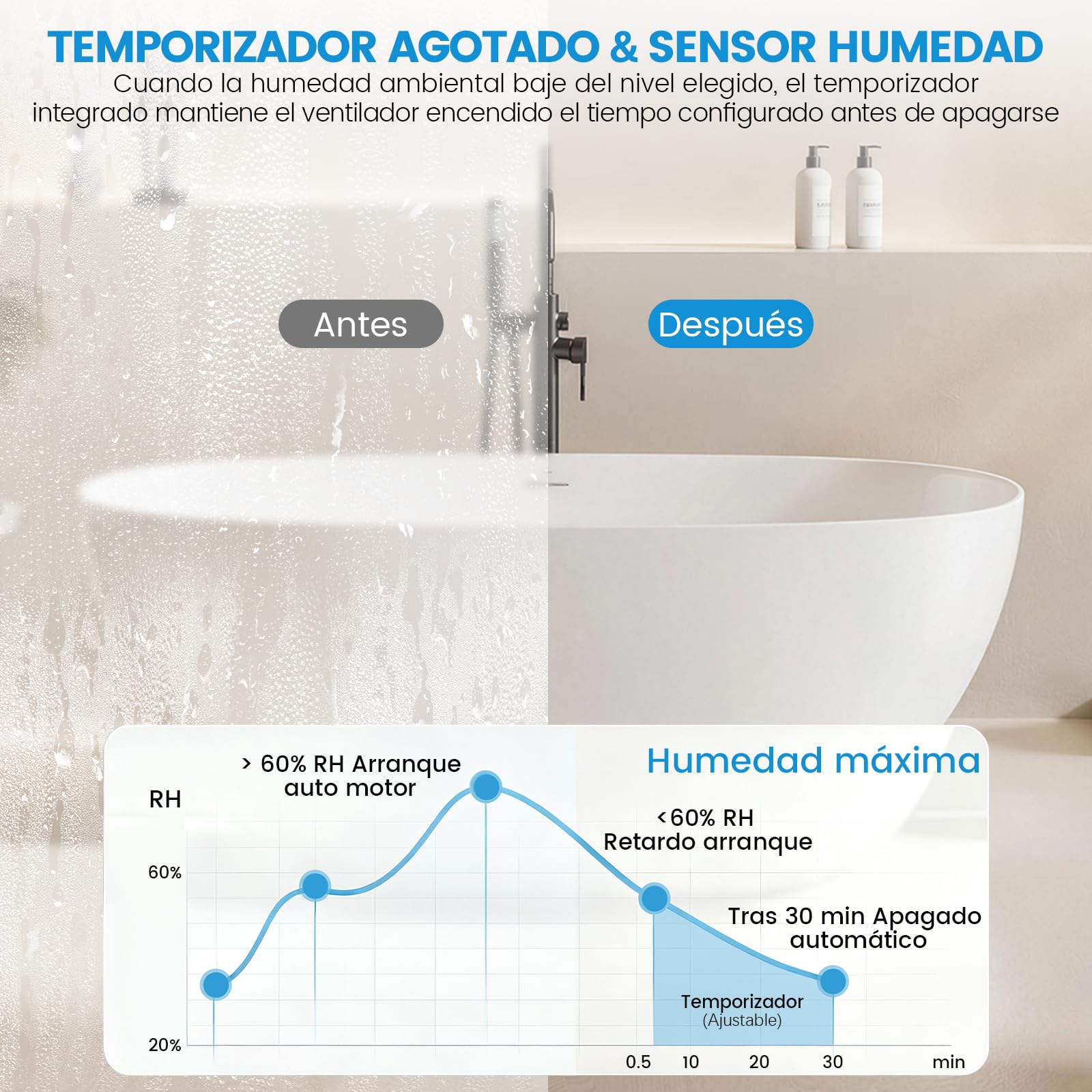 100 mm Extractor de aire silencioso de higrostato y temporizador VMC cuarto de baño | Ventilador de baño de 12 W, 95 m³/h ≤34 dB IPX4 2400 RPM, válvula antirretorno de pared o techo – WC, oficina, cocina, blanco