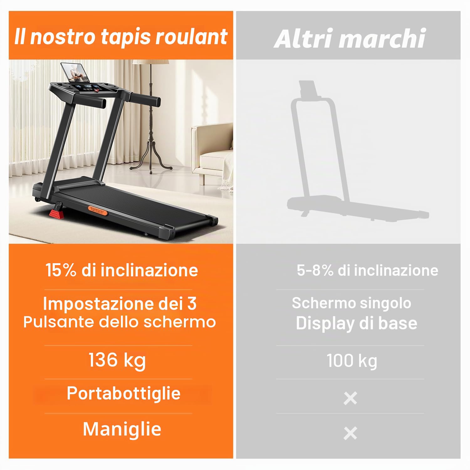 CURSOR Tapis Roulant Salvaspazio con Inclinazione 15%, Tapis Roulant Elettrico 12KM/H, Tapirulan Pieghevole da Casa con Motore da 3.0 HP e Display LED, Carico Massimo 136KG