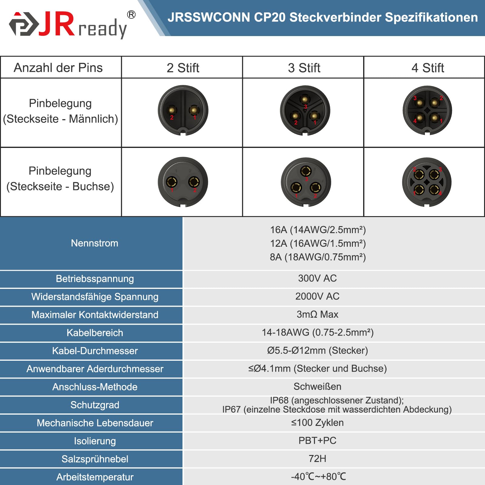 JRready JRSSWCONN CP20 Steckverbinder 4 Polig Wasserdichter Rundsteckverbinder Set (2 Sätze), Rundstecker mit Flanschbuchse für Einbau, Schnellsteckbarer Kabelstecker Entriegelungswerkzeug zum Löten