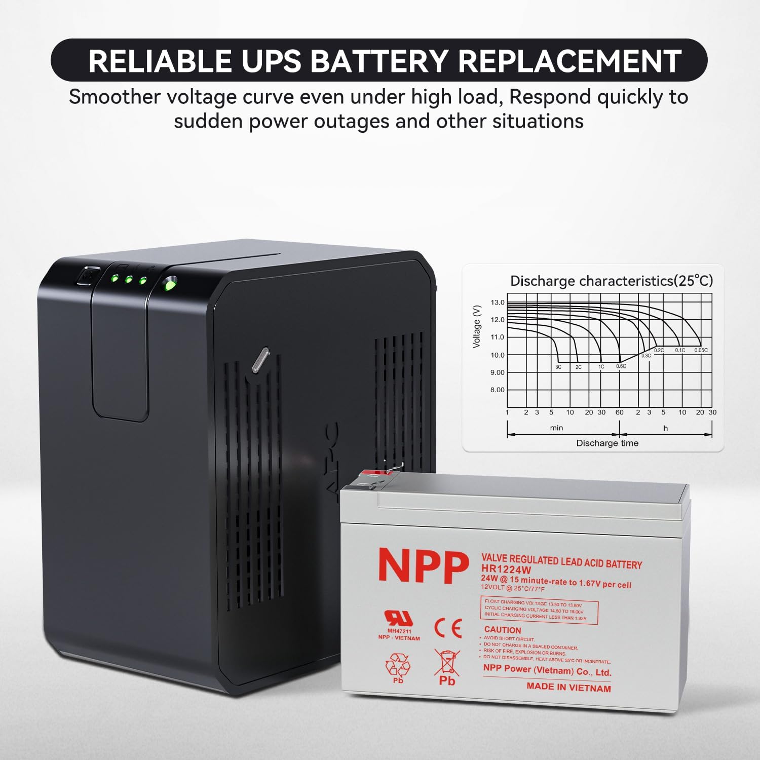 NPP HR1224W (4 Pcs) 12V 144Watts 24Watt/ Cell AGM Sealed Lead Acid Rechargeable Battery, Replace 5.5Ah 12V 6Ah, 6.5Ah Flame Retardant High Rate UPS Battery