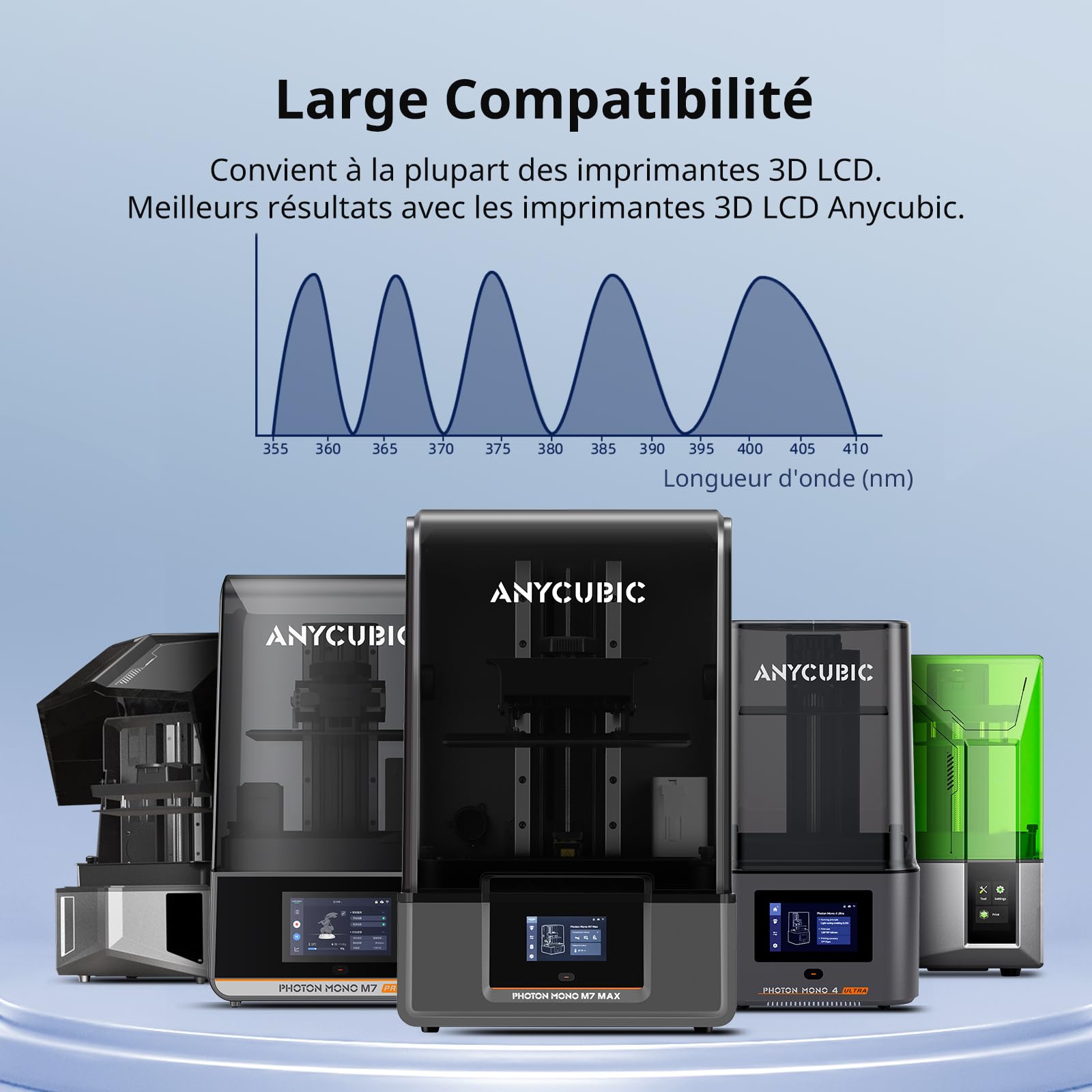 ANYCUBIC Résine à Base de Plantes 2.0, Résine pour Imprimante 3D LCD, Amélioration de la Résilience et Précision, Performance Stable et Faible Odeur, Noir
