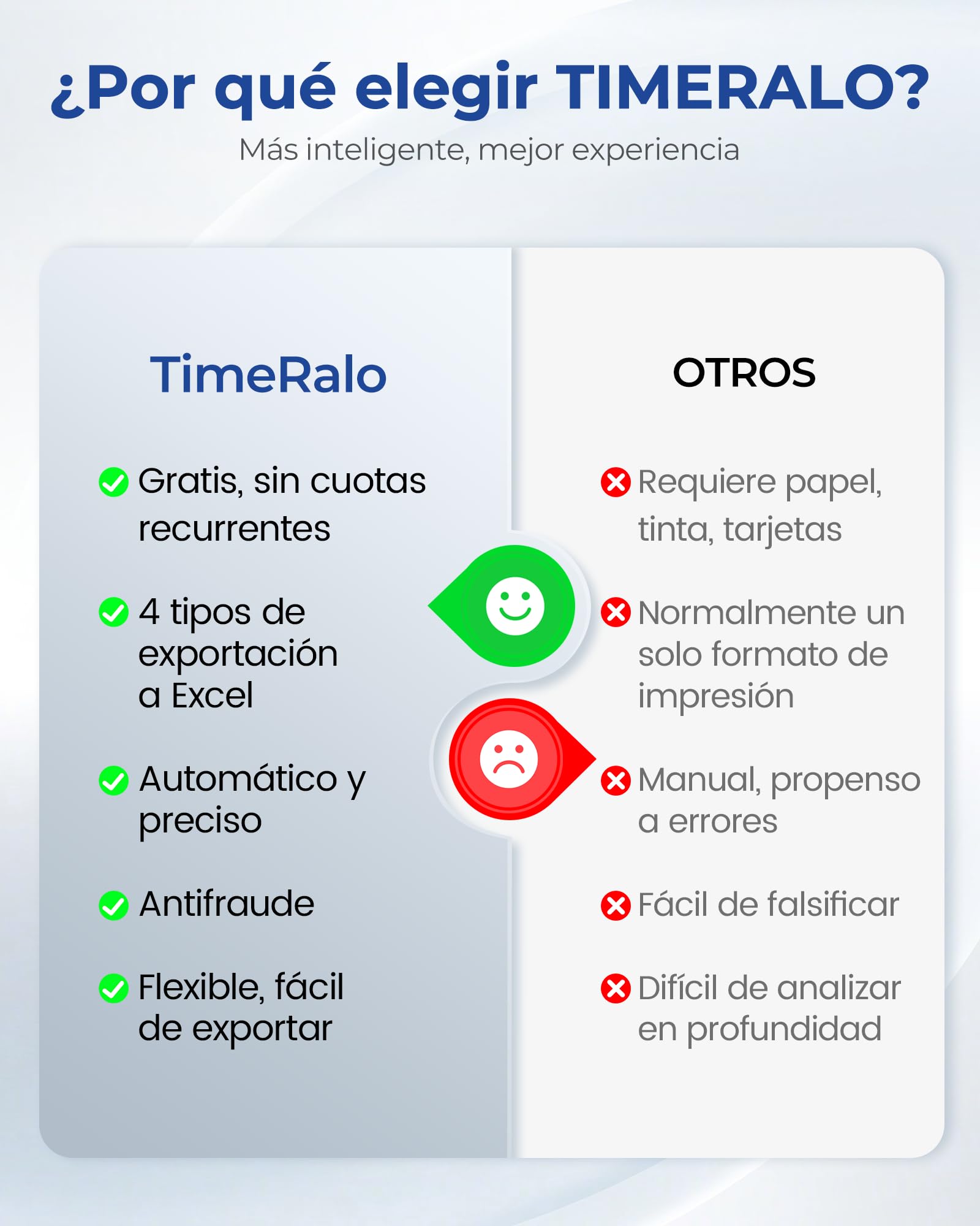 Máquina de Fichaje Autónoma con Huella Dactilar y PIN, Control Horario Empleados