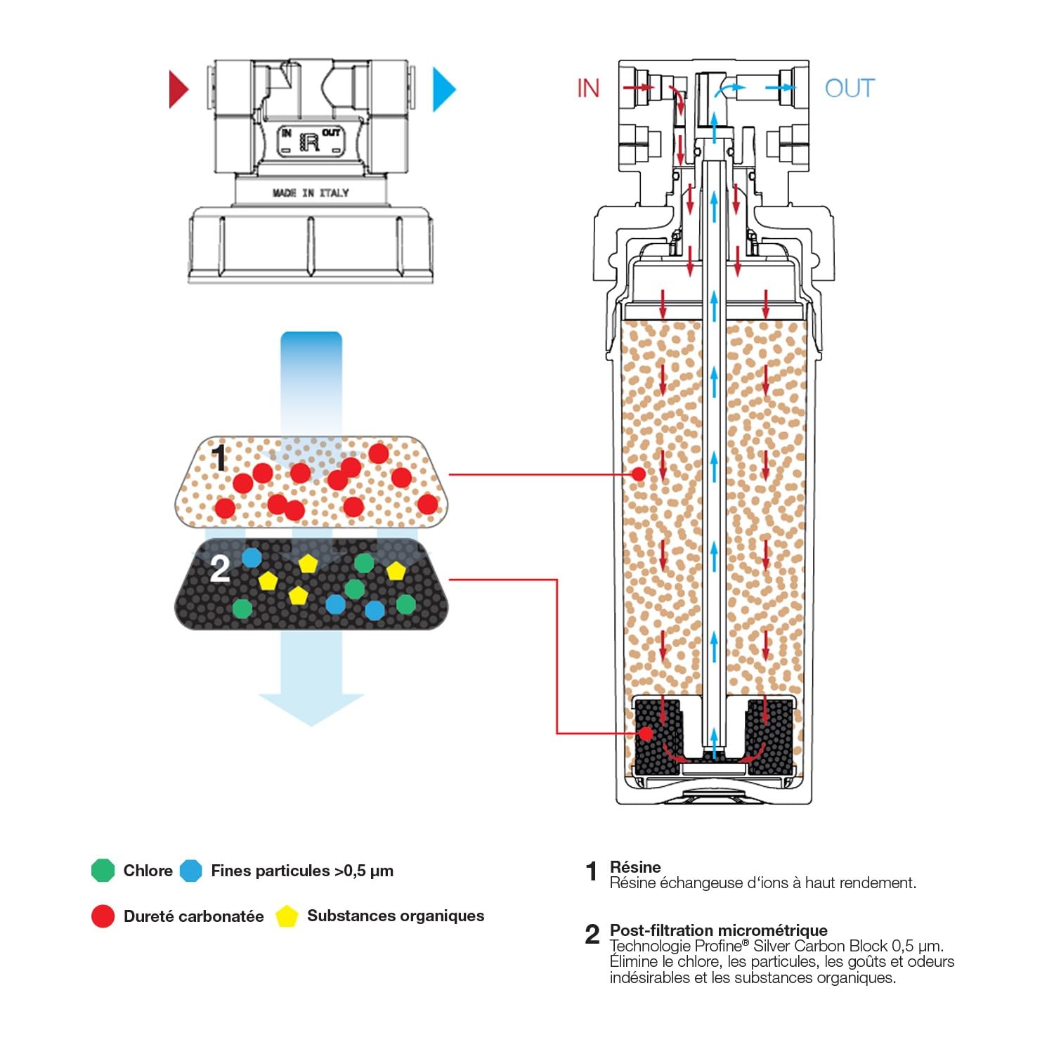 Cartuccia incapsulata decarbonatazione Profine Viola, piccolo