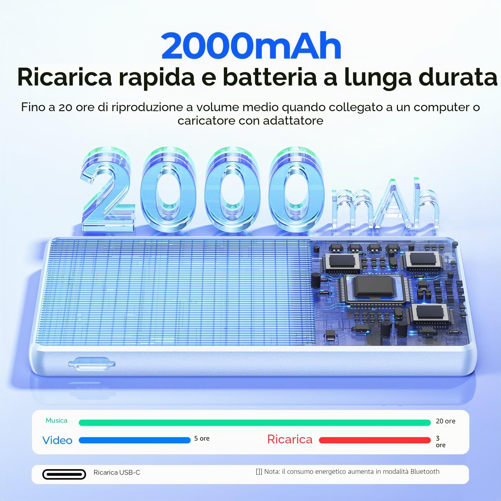 160 GB Lettore MP3 con Spotify, Bluetooth e WiFi, schermo touchscreen da 4,5 pollici, lettore MP4, lettore musicale Android 13 MP3 MP4 con Spotify, Play Store, Amazon Music, Deezer, radio FM