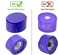 Vista 5 de SCREENTRONICS Filtro HEPA de poste motor compatible con filtro HEPA para Dyson V7 V8 SV10 SV11 Absolute Animal Motorhead Aspirador Parte # 967478-01
