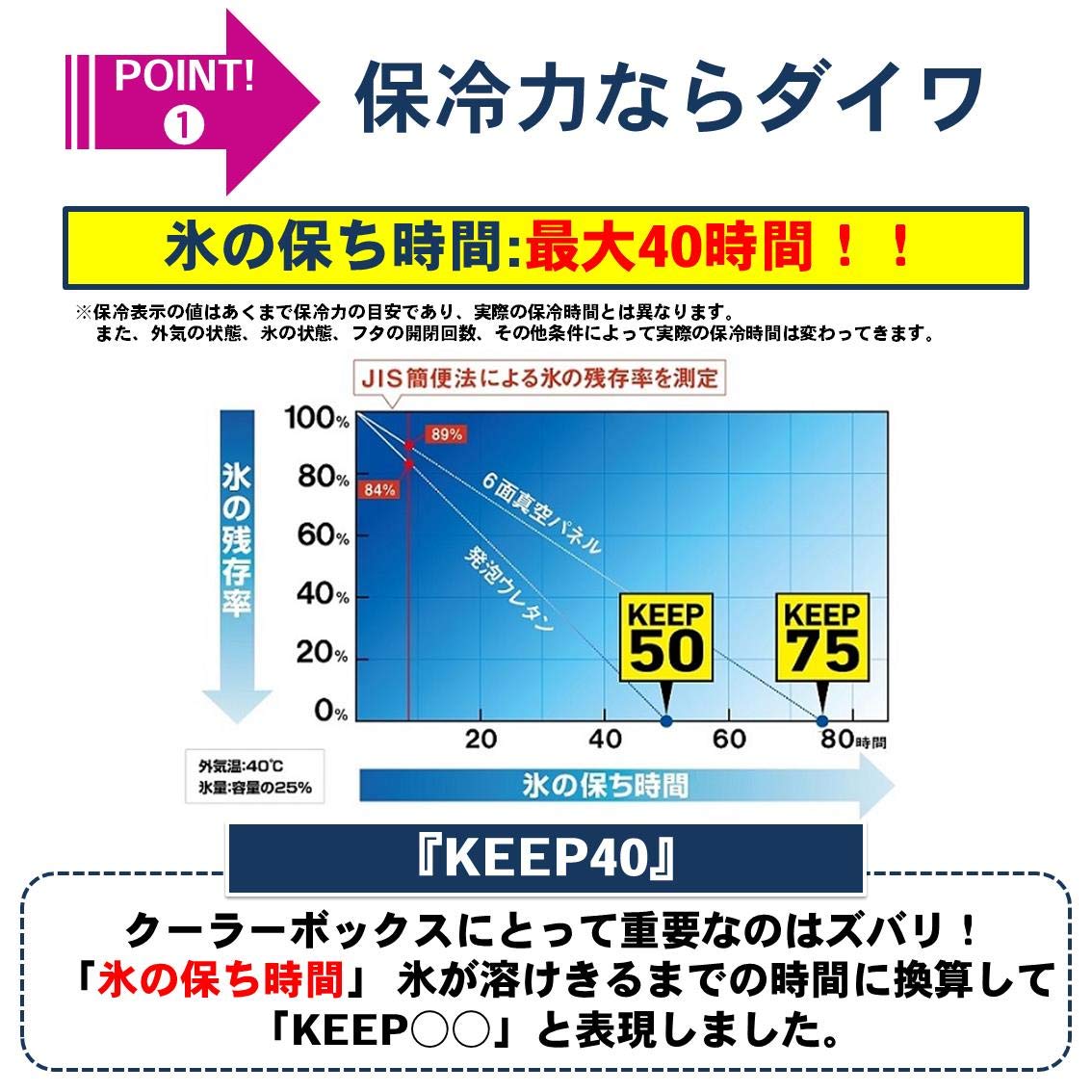 Amazon | ダイワ(DAIWA) クーラーボックス クールラインα2 GU1500