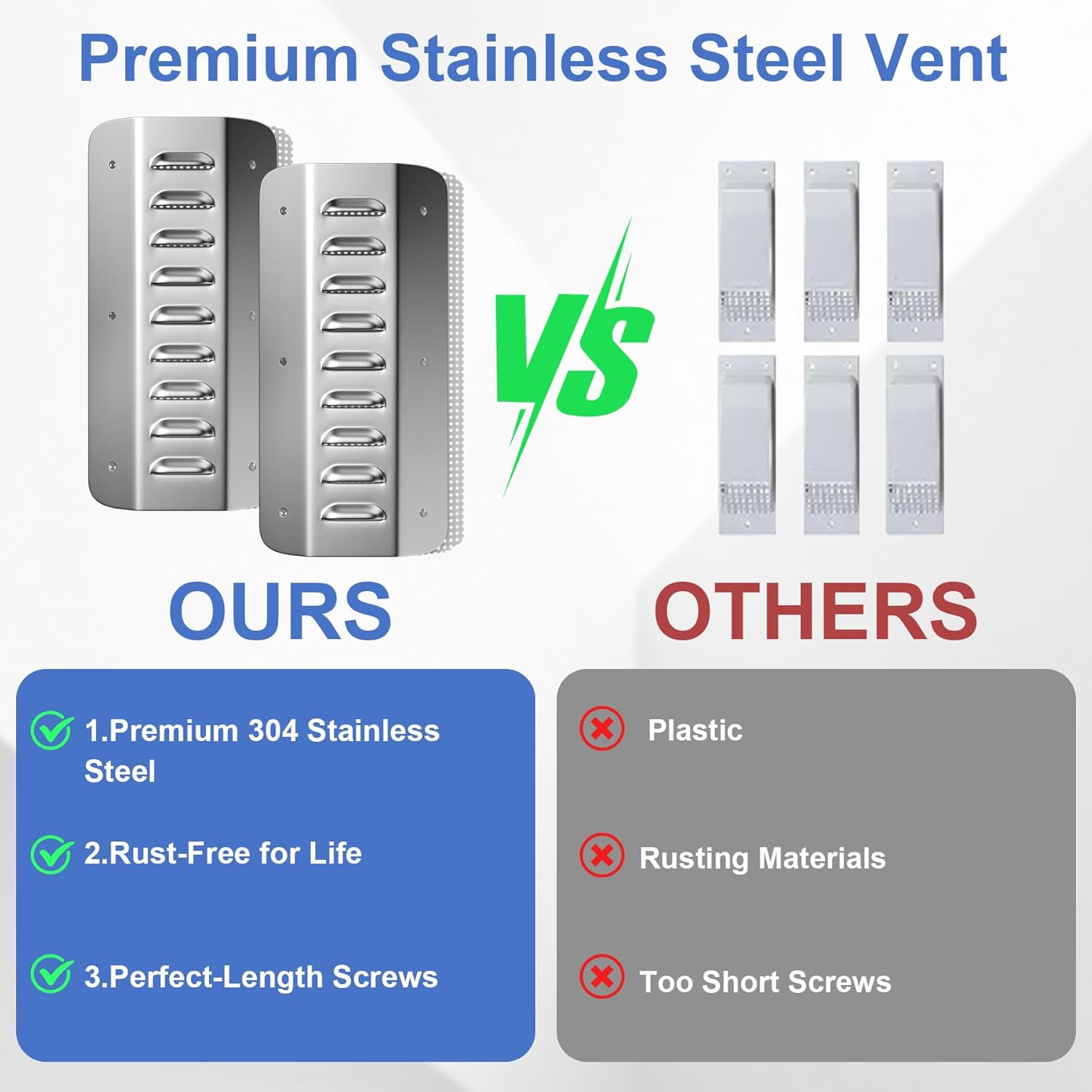 4-Pack Stainless Steel Shipping Container Air Vents – Heavy-Duty, Rust-Free Ventilation for 20FT/40FT Containers, Prevents Moisture, Heat & Small Animals, Easy Installation Kit with Screws