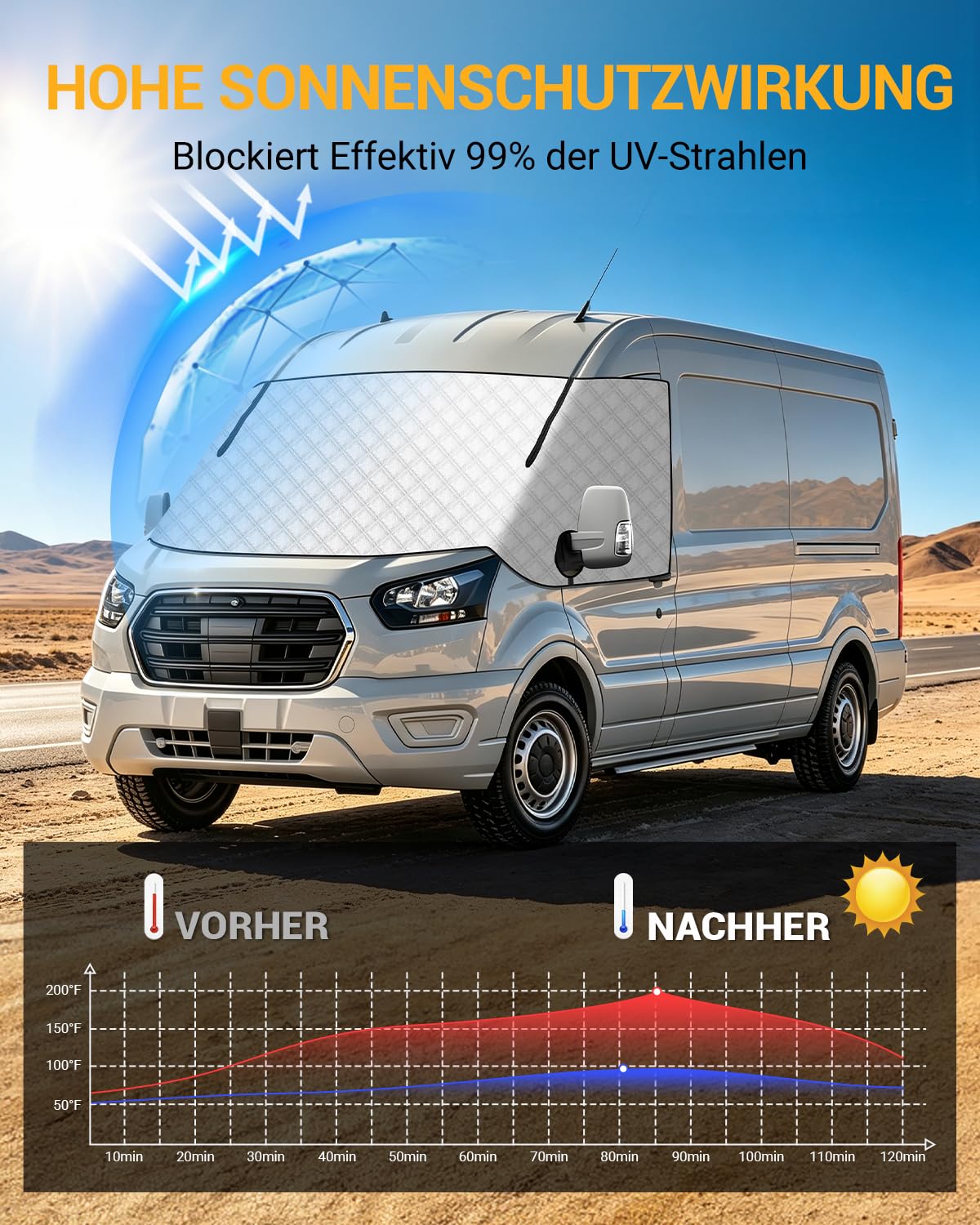 Frontscheibenabdeckung MK8 MK9 Thermomatte Wohnmobil mit Zipper | Windschutzscheibenabdeckung, Aluminiumfolie, UV-Schutz, Wasserdicht, für F-ord Transit MK8 und MK9 2015–2026