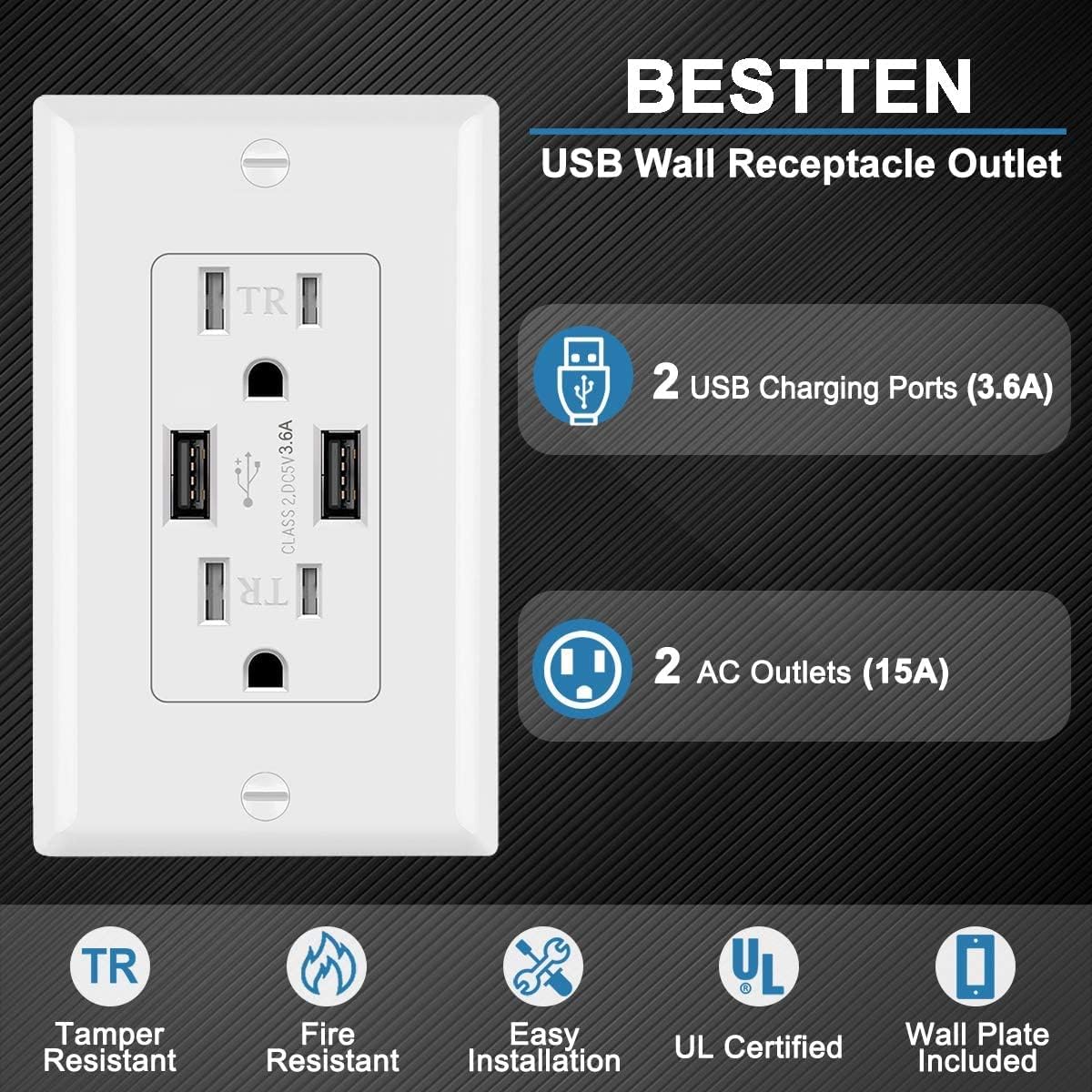 Up To 40% OFF [6 Pack] BESTTEN 3.6A/18W USB Receptacle Outlet, 15 Amp Tamper-Resistant Outlet, 125V, UL Listed, White
