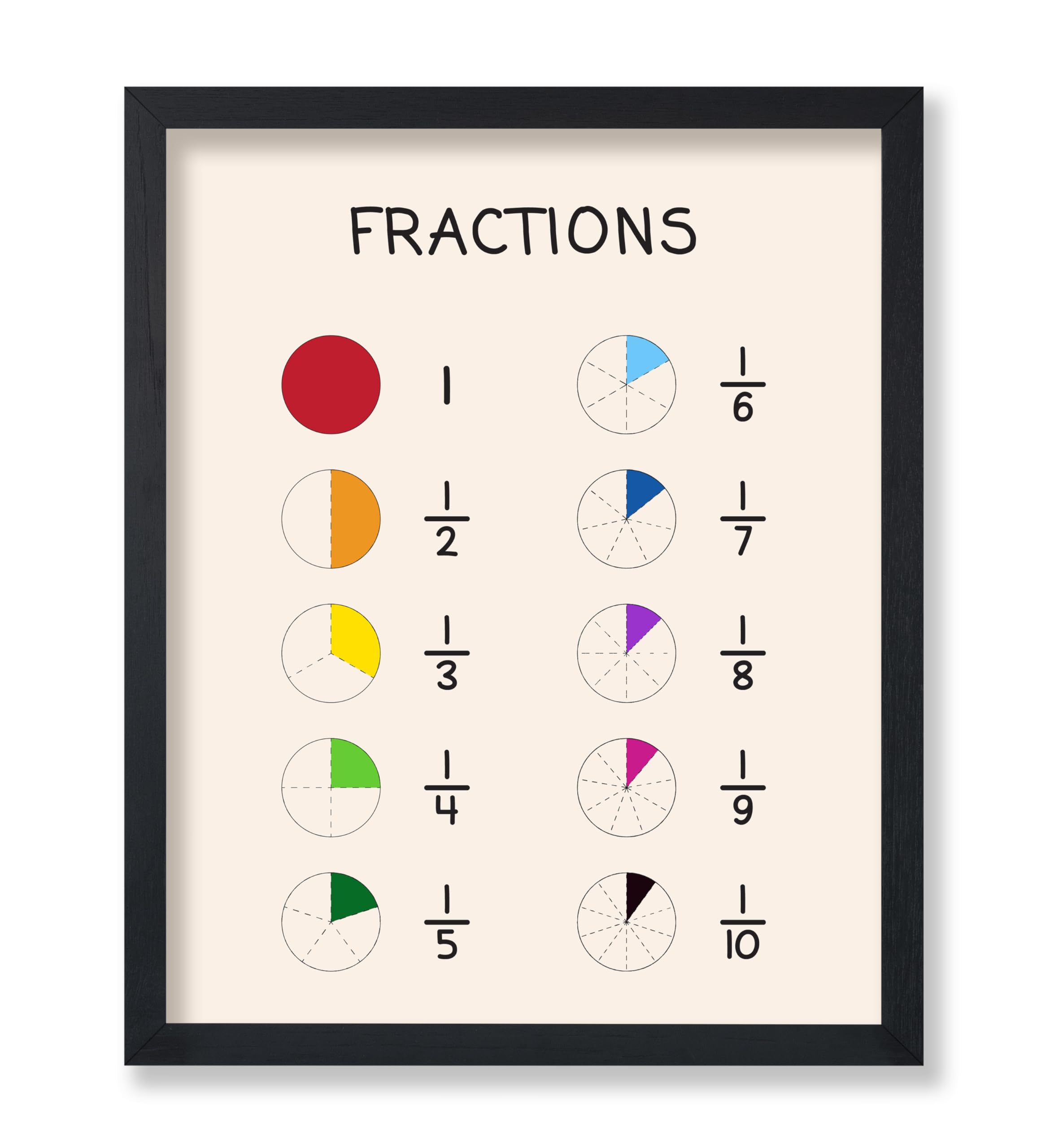 Poster Master Fractions Poster - Mathematics Print - Learning Materials ...