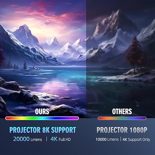 Miniatura 3 de Proyector con WiFi y Bluetooth, Native 4k, proyector portátil compatible con 8K, proyector Bluetooth de 20000 lúmenes para cine en casa, proyector