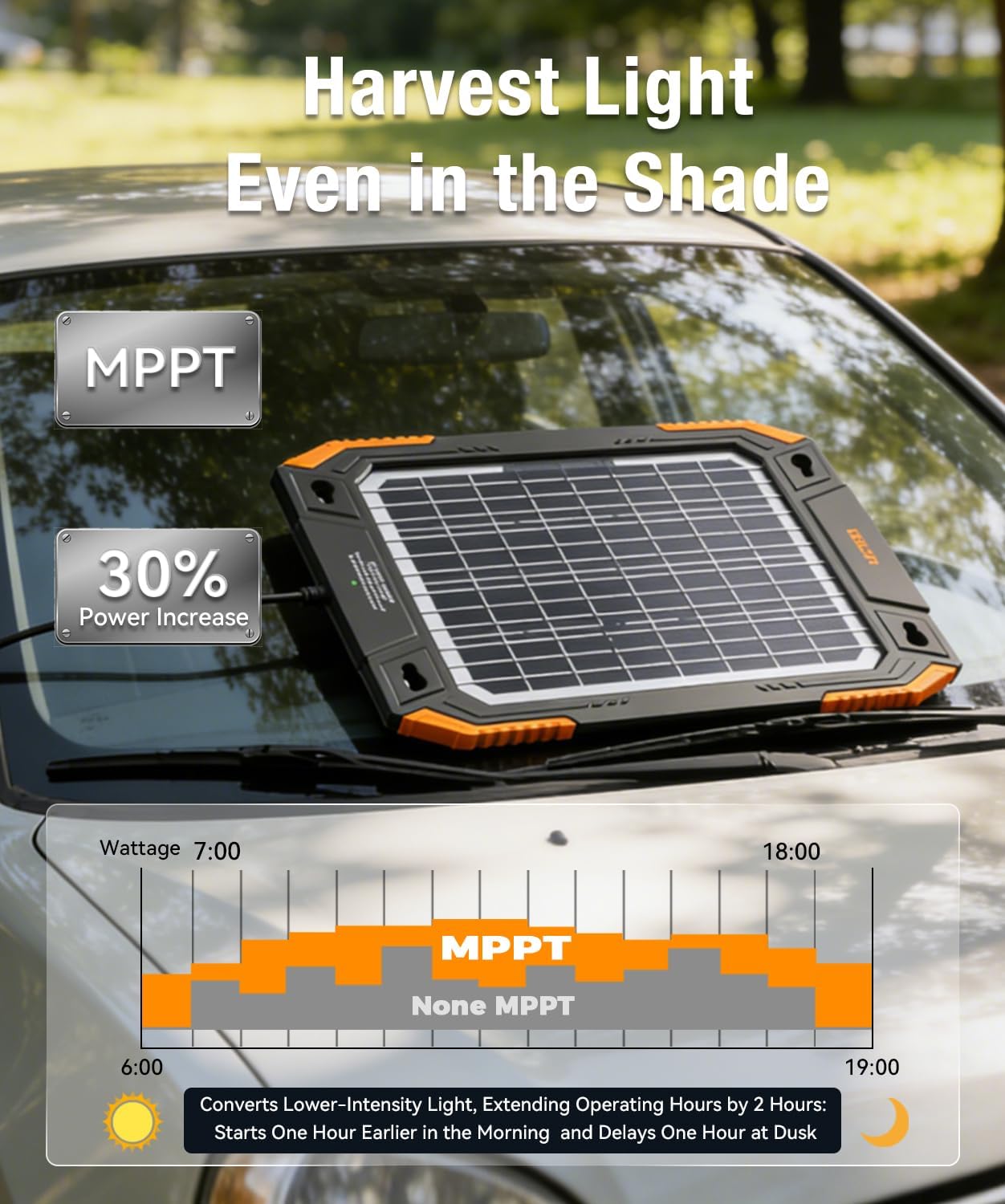 BALDR Upgraded 13W Solar Battery Trickle Charger Maintainer 12V Portable Waterproof Solar Panel Trickle Charging Kit for Car Automotive Boat Marine RV