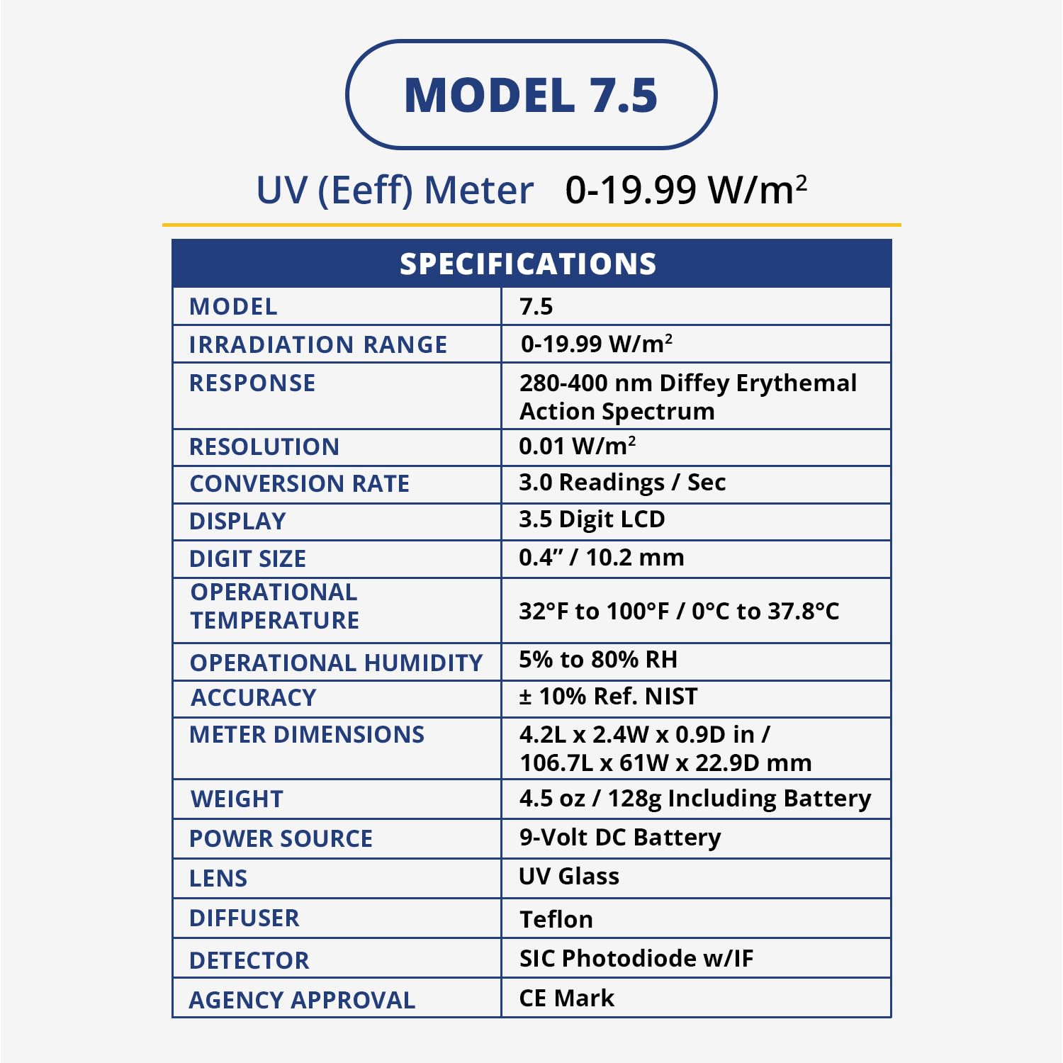 Solarmeter Model 7.5 Erythema Effective UV Meter, Digital UV Radiometer, Ideal for Sunburn Prevention, Eyewear Testing for UV Blocking Capabilities & More, Measures 280-400 nm, 19.99 W/m2 Ery
