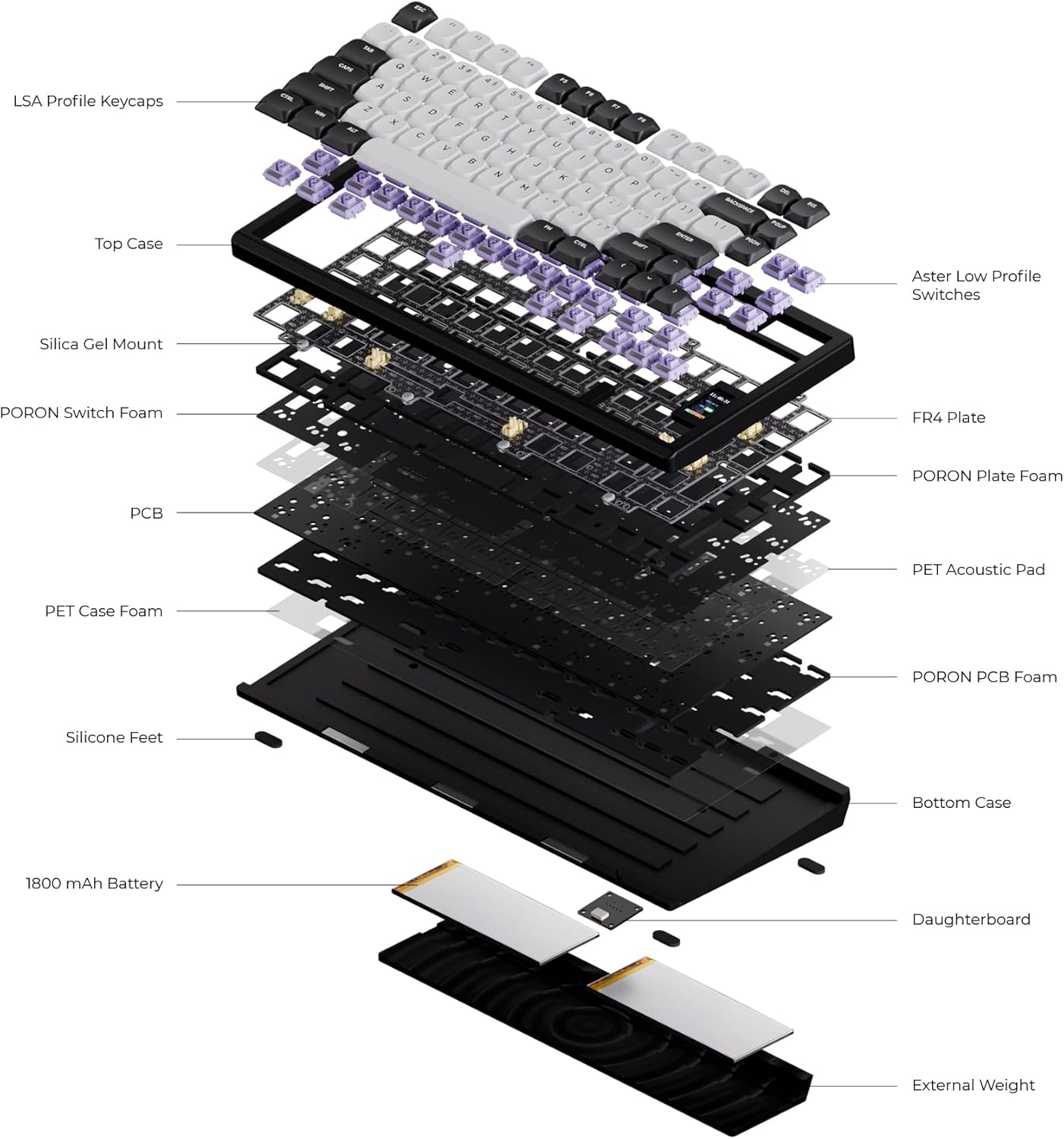 Chilkey ND75 LP Low Profile Aluminum Mechanical Keyboard, 75 Percent Wireless Gaming Keyboard w/Screen, Tri-Mode, Quick Disassembly, RGB Backlit Key Board for Laptop Office PC (Black)