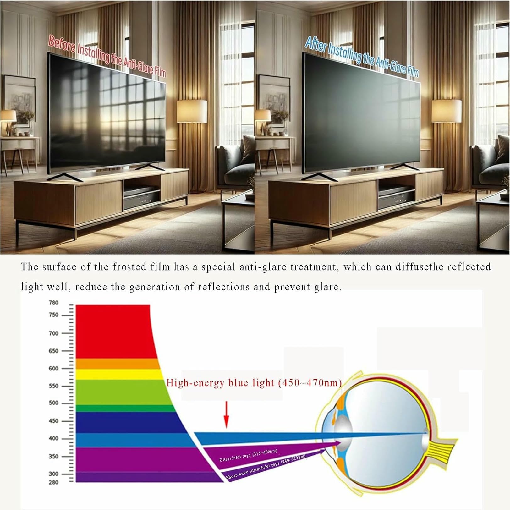 protector de pantalla para televisor, Tasa antirreflejo de hasta 90%(49 inch 1084x610mm)
