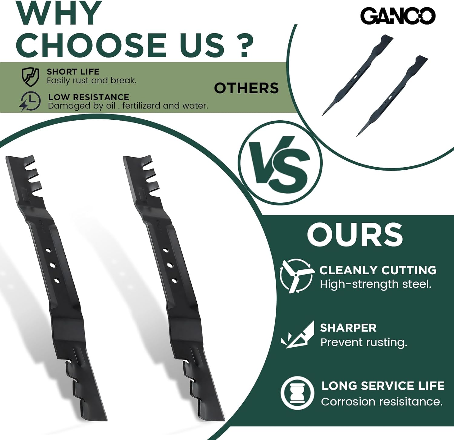 GANCO 131-4547-03 108-9764-03 Mulching Blades Replacement Part for Toro Recycler 20001 20003 Lawn Mower with 22" Deck (Pack of 2 Lawn Mower Blades)