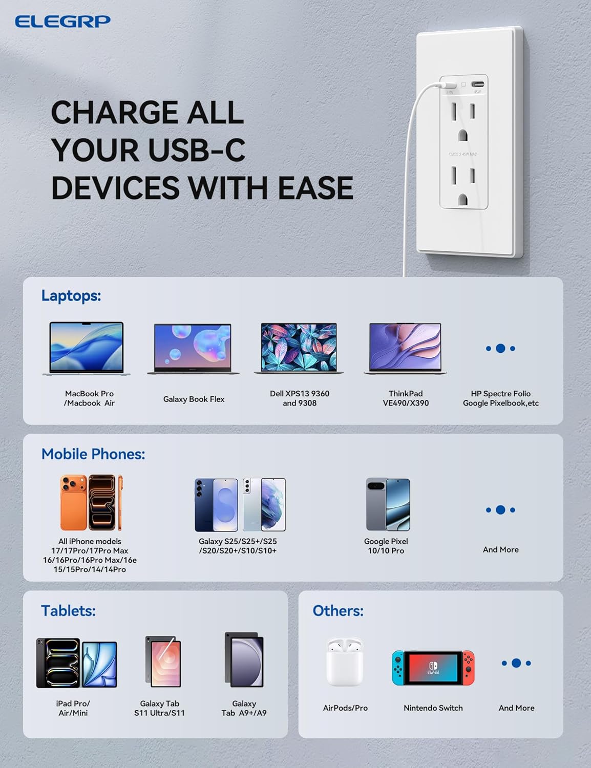 ELEGRP 45W Ultra-Speed USB C Outlet, 15 Amp Dual Type-C TR Wall Outlet Receptacle, Charging Power Outlet for iPhone 17 Series & More, UL Listed, 1 Pack, Matte White