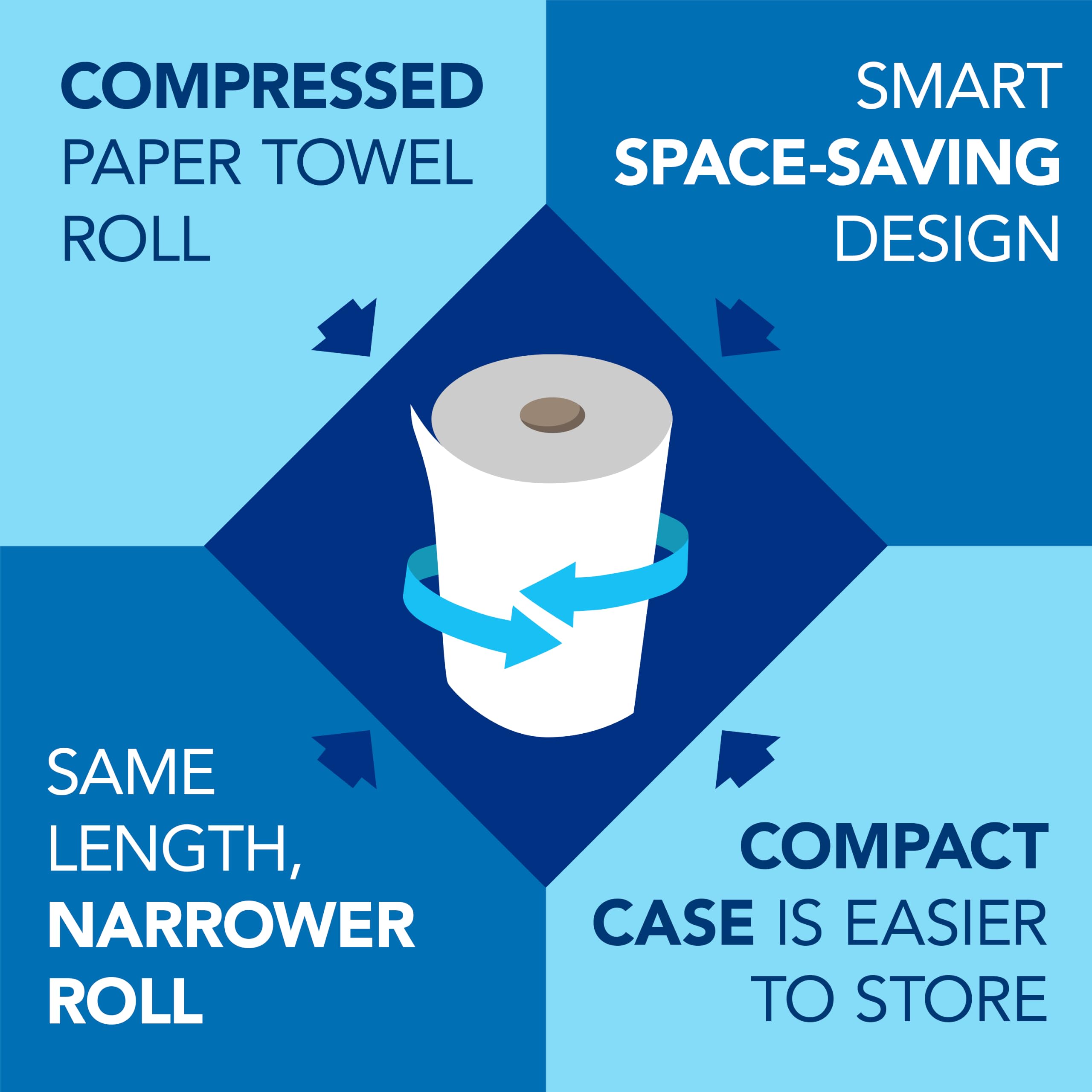 Scott 01052 hard roll Towels, 100% riciclato, 3,8 cm Core, bianco, 20,3 cm di larghezza x 800 metri di lunghezza (cassa da 12 rotoli)