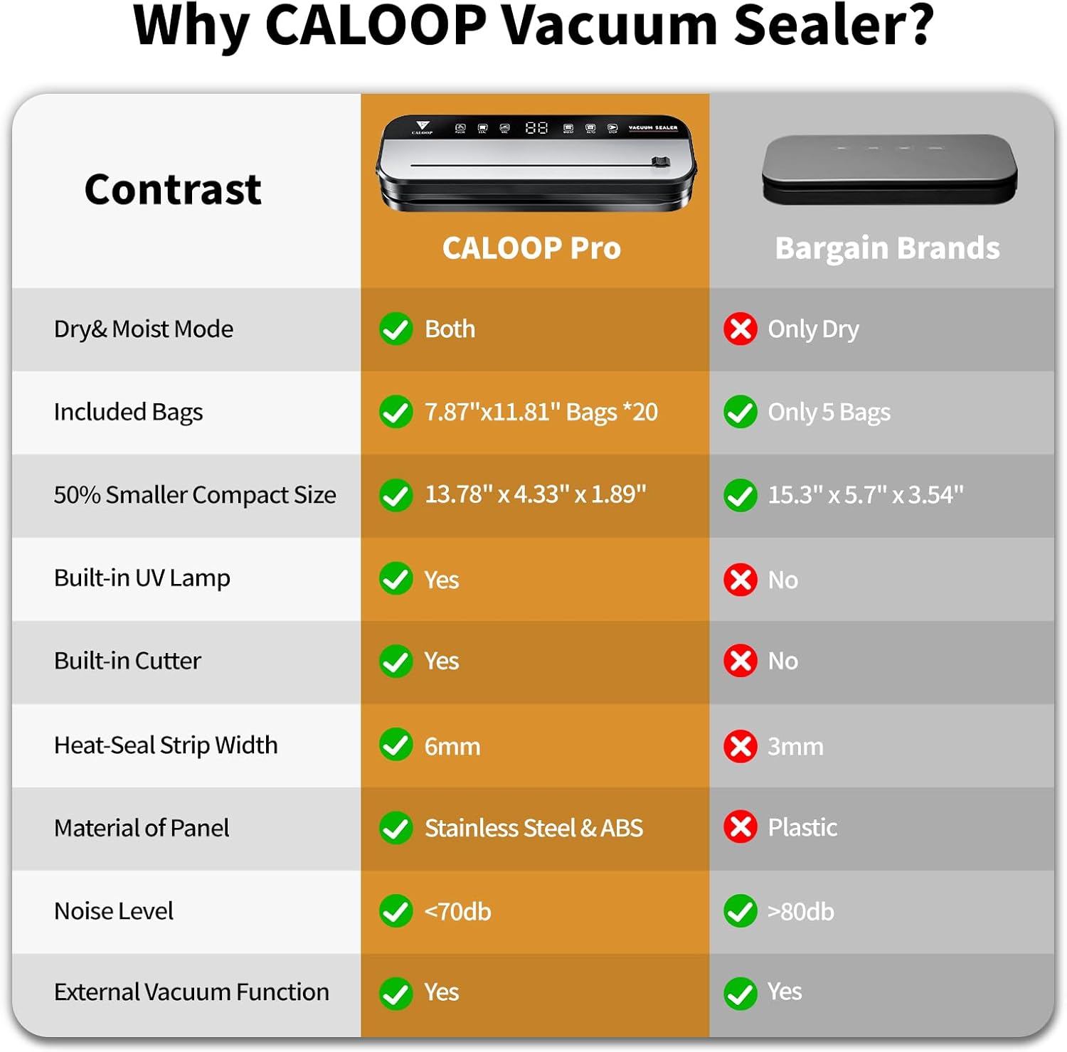 CALOOP Food Vacuum Sealer Machine with 20 Seal Bags, 80 Kpa Powerful Food Saver for Kitchen Storage, Dry/Moist Modes, Digital Countdown Timer, Compact Lightweight, Build-in Cutter - Image 6