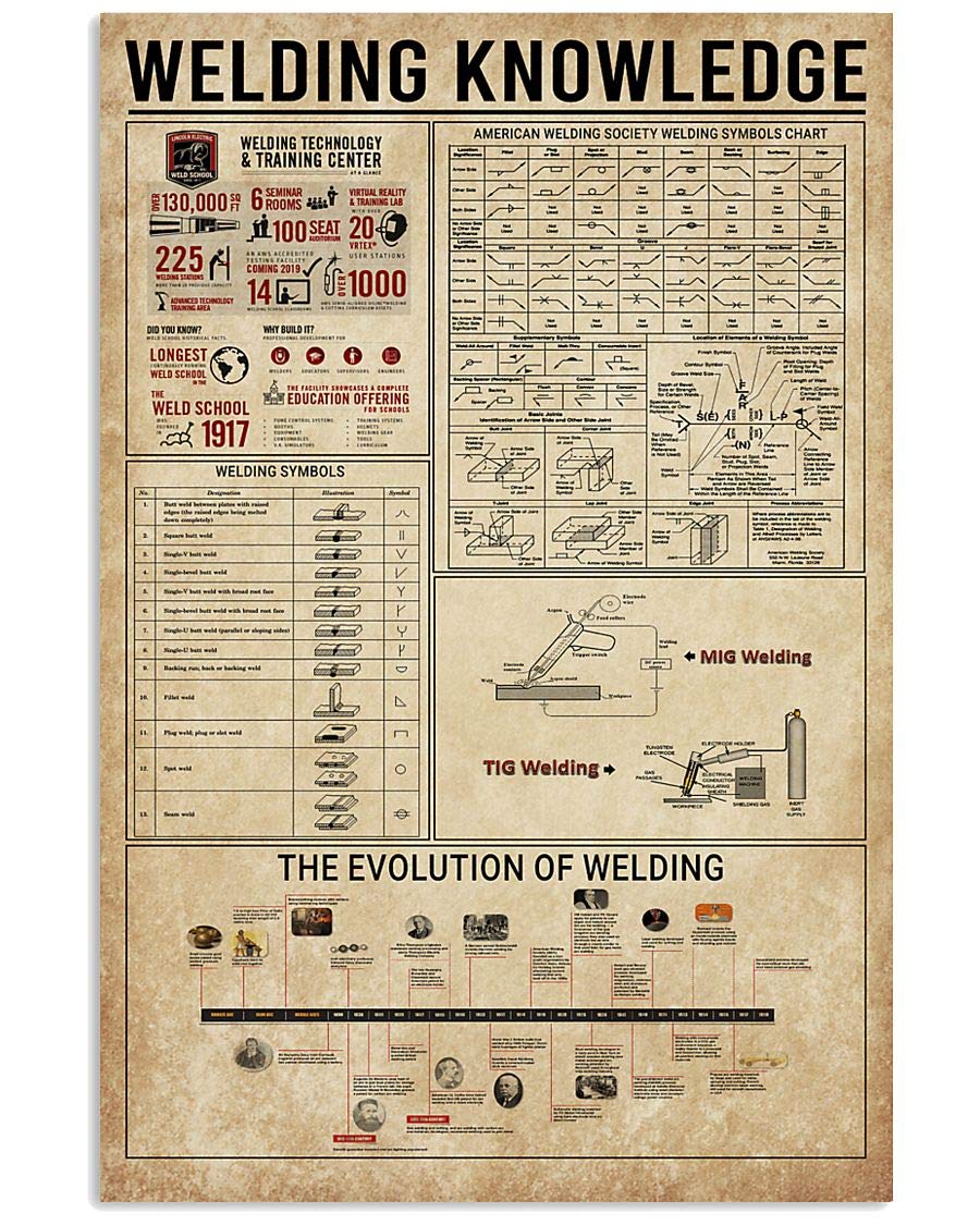 XianJinDu Welding Knowledge Metal Tin Signs