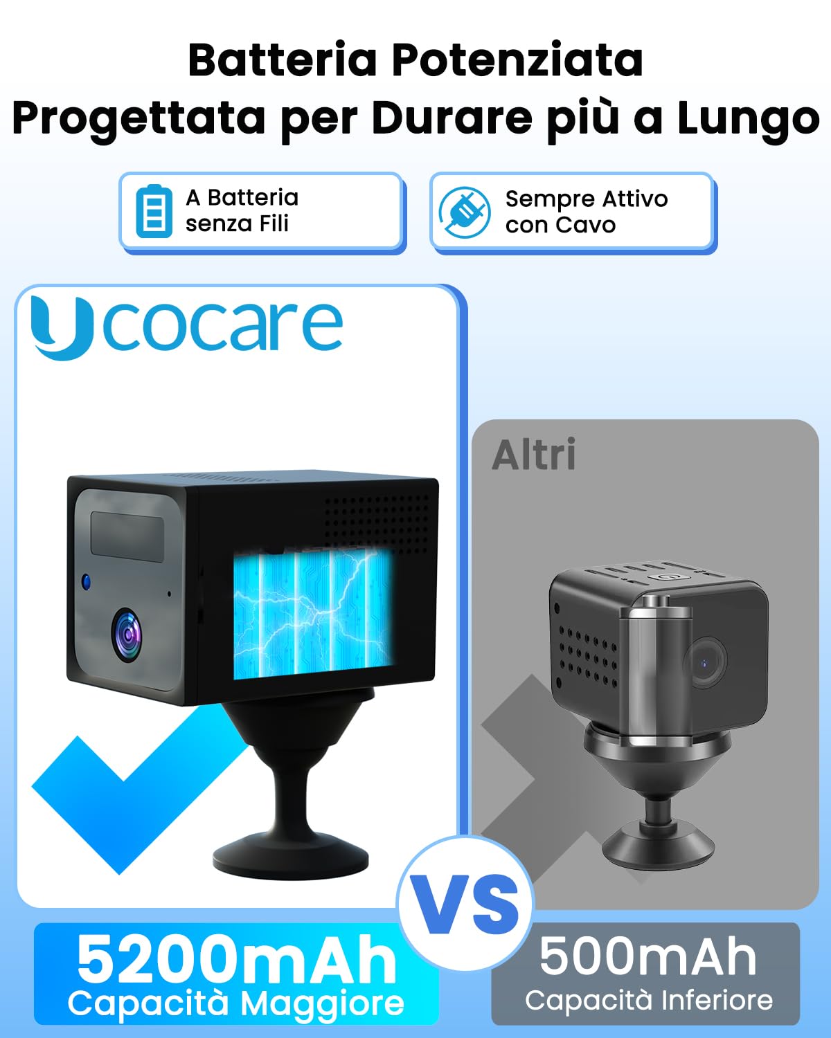 UCOCARE Telecamera con SIM, 4MP Telecamera con SIM 4G da Esterno | Batteria 5200mAh, AI Rilevamento Movimento, Visione 160°, Visione Notturna, 4MP Portatile per Auto, Campeggio e Viaggi