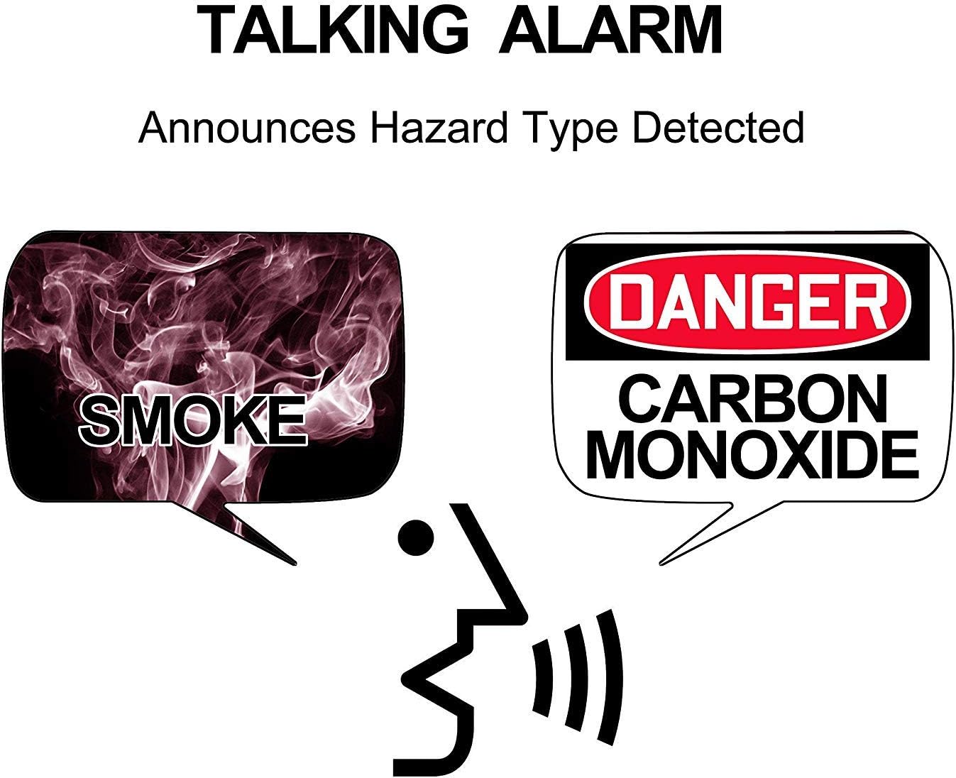 Graphic showing speech bubbles for 'Smoke' and 'Carbon Monoxide' with a voice icon, indicating the talking alarm feature.