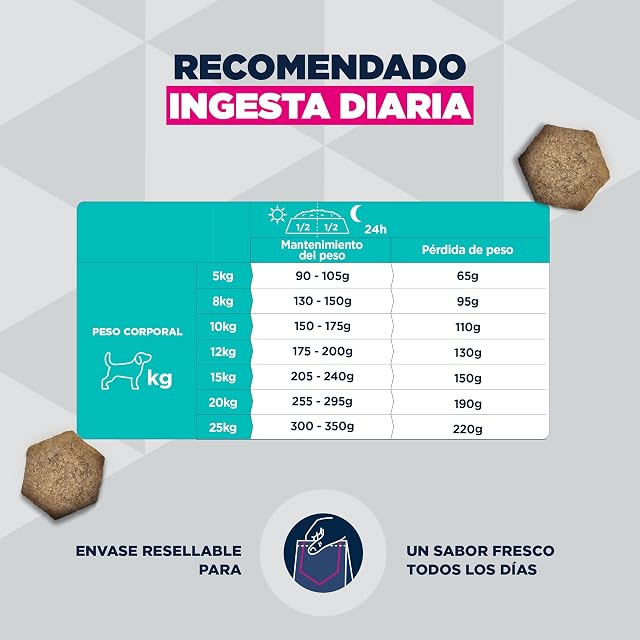 Foto 6 de 8 de EUKANUBA Weight Control - Alimento Seco para Perros, Pollo, 15kg