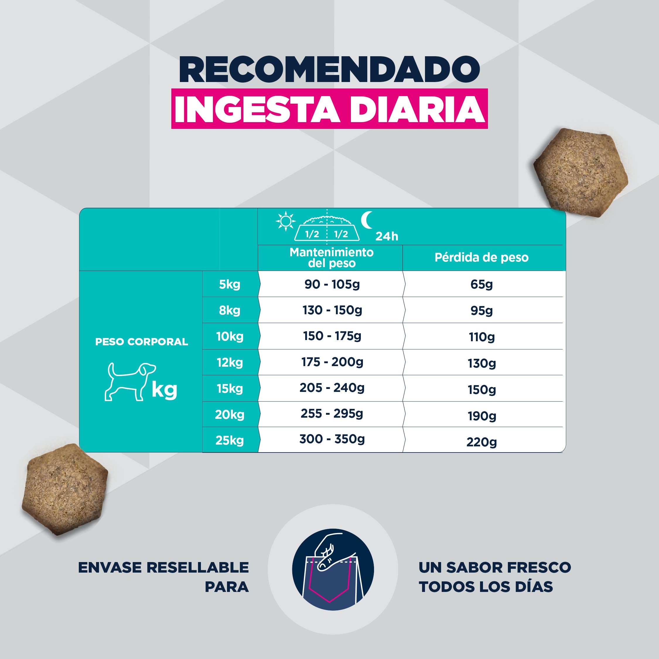 EUKANUBA Weight Control - Alimento Seco para Perros, Pollo, 15kg | Special Care | Bajo en grasa | Ayuda a mantener el peso | Pollo