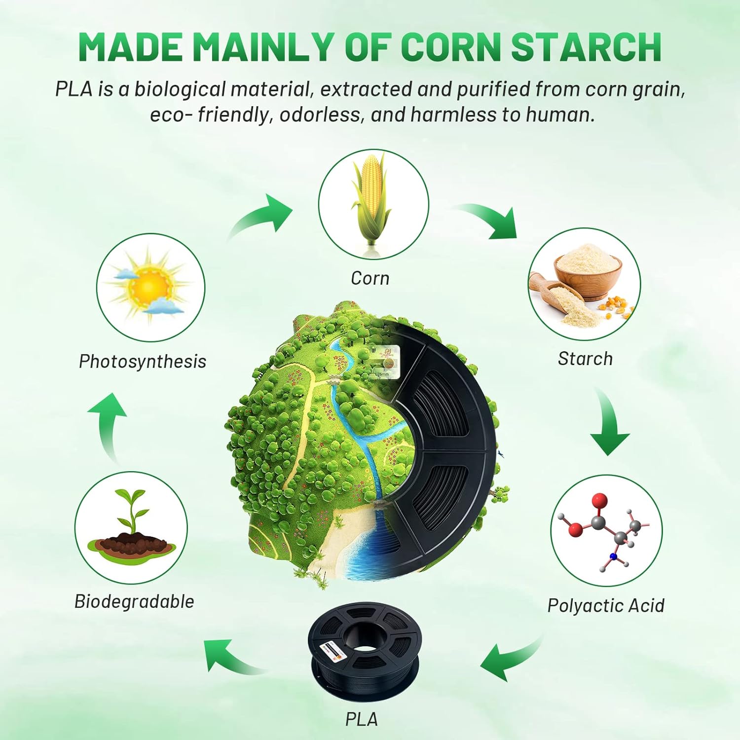 COLIDO3 COLIDO 3D Printer Filament PLA, 1.75mm PLA Filament with +/- 0.02mm Precision, Compatible with Most FDM 3D Printers,Quality Vacuum-Sealed Consumables, 250g 8 Rolls (8 Color Packs)