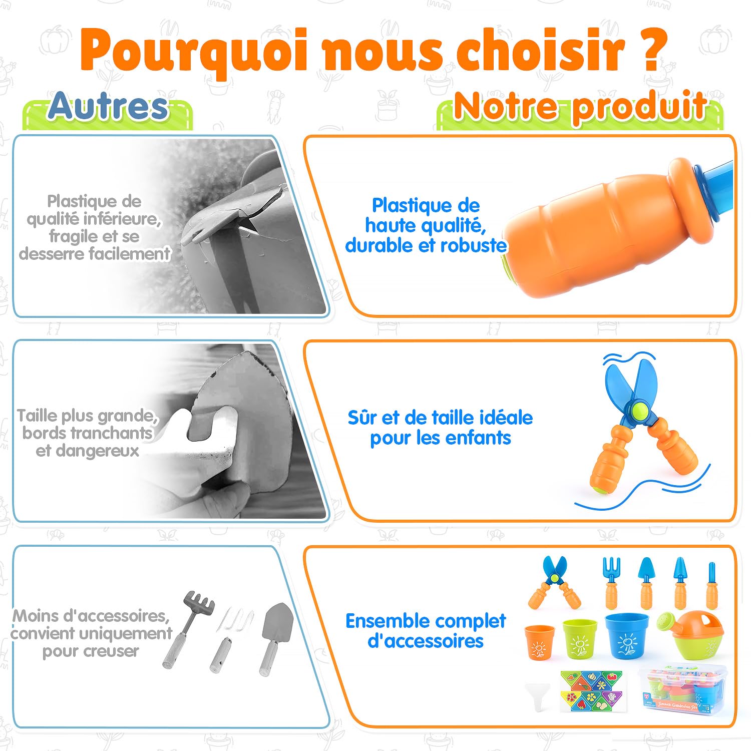 Play Ensemble d'outils de Jardinage pour Enfants avec Pelle, Fourche, Ciseaux, Pot de Fleurs, arrosoir, étiquette et boîte de Rangement, kit de Jardinage pour Enfants à partir de 3 Ans