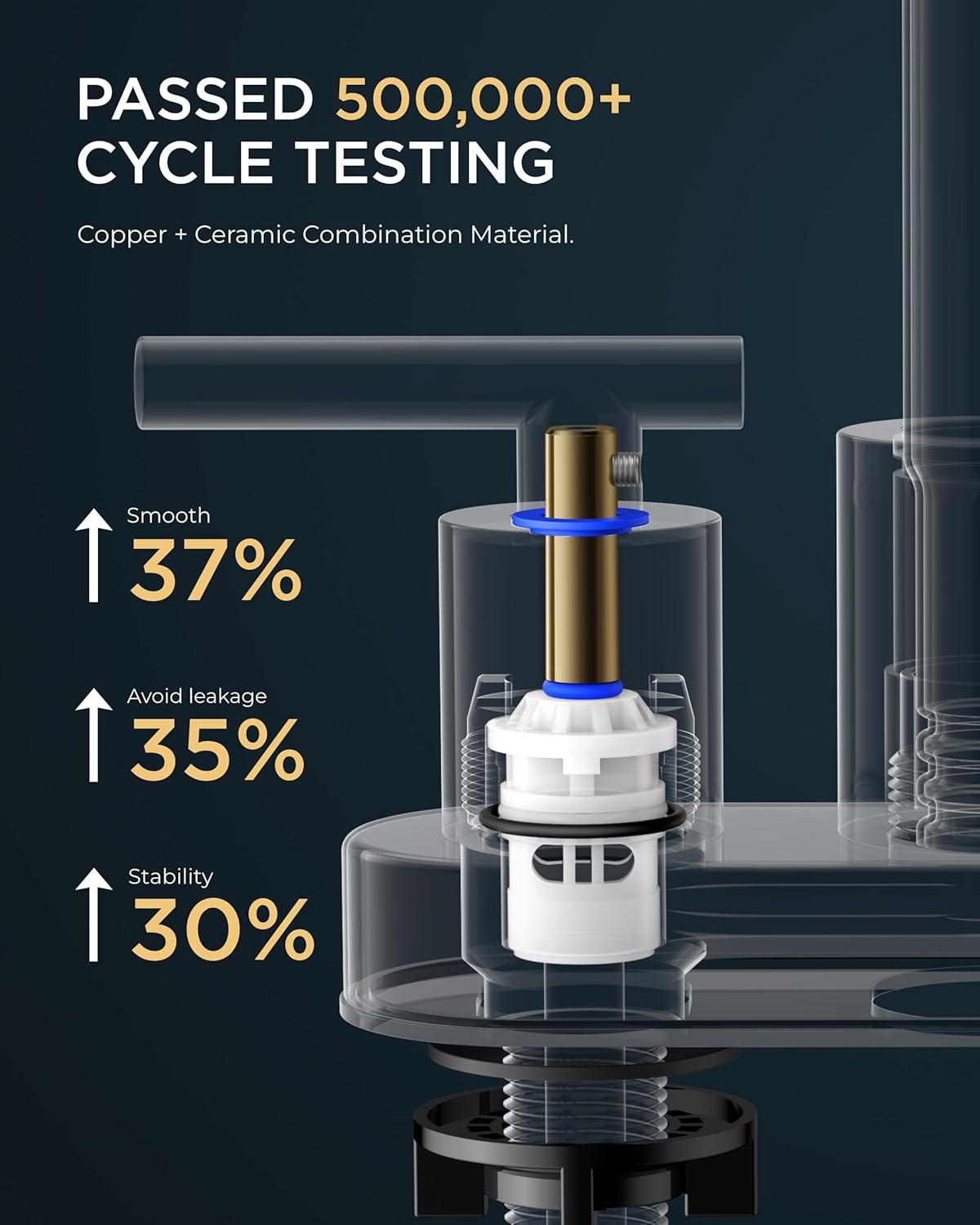 500,000 cycle tested ceramic cartridge