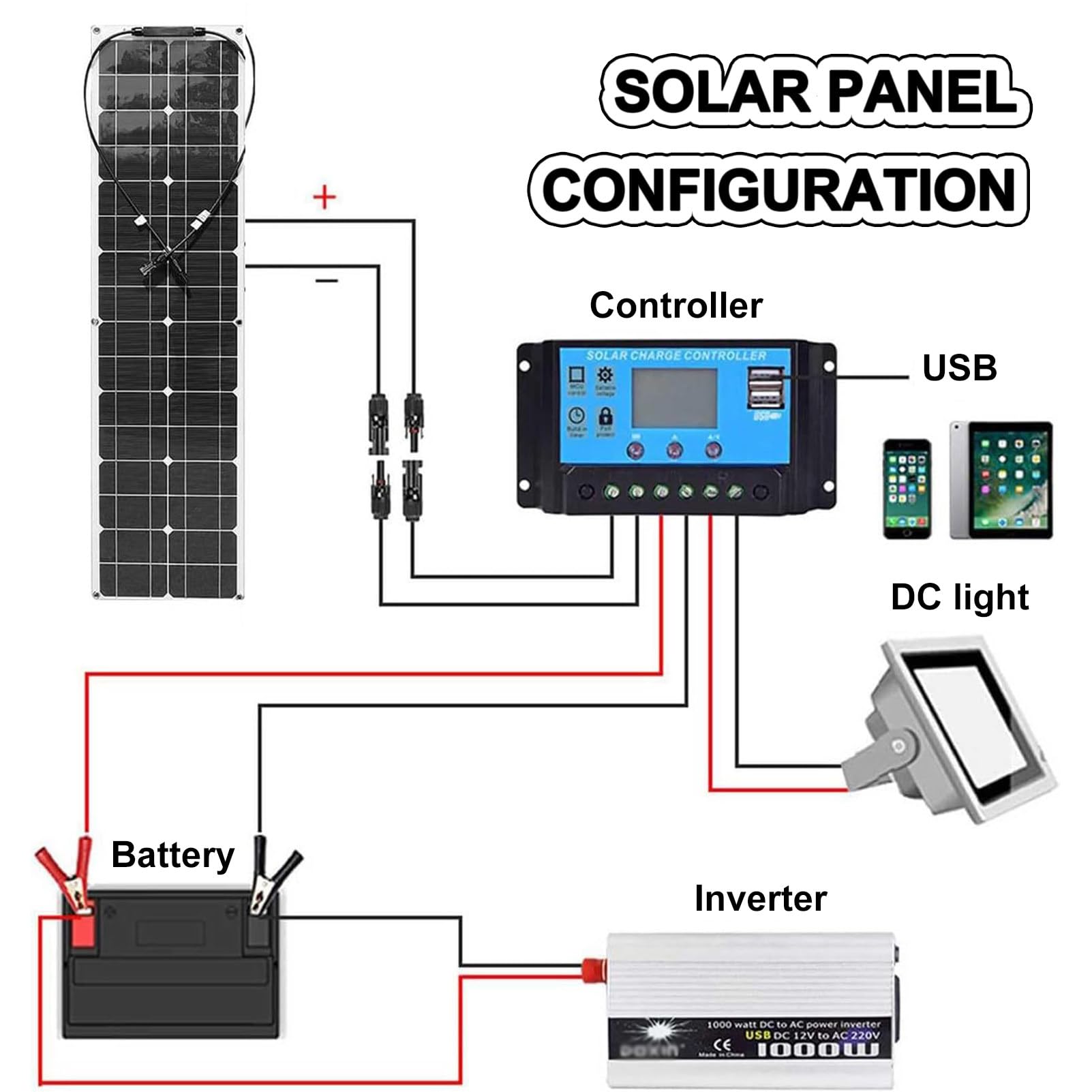 Pannello Solare Flessibile 400 W Modulo Fotovoltaico Monocristallino 18 V Regolatore Solare 40 A per Sistemi off-Grid Camper Roulotte Barche Tetti Superfici Irregolari 2 * 400W