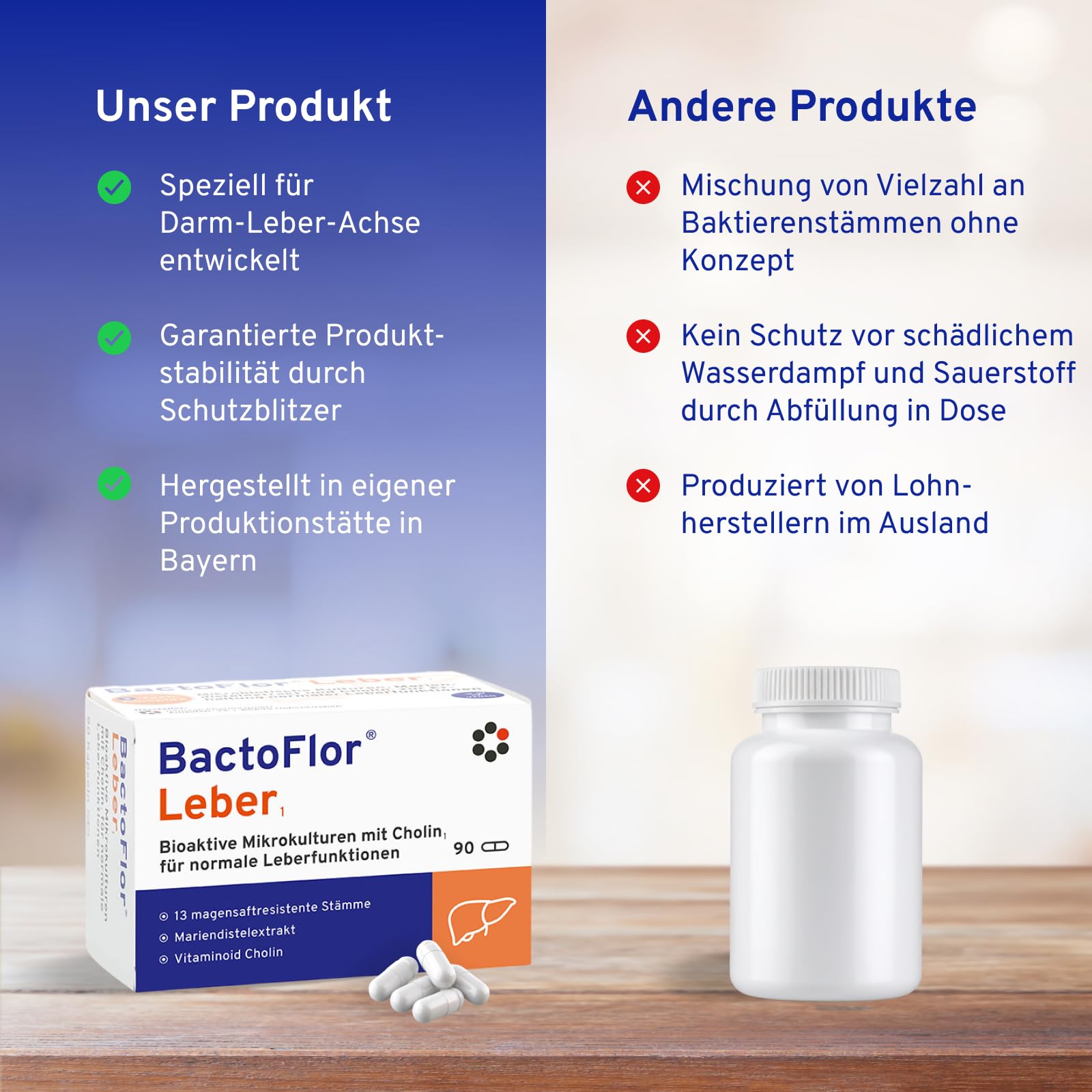BactoFlor® Leber - Probiotika für die Darmsanierung und Leberkur (90 Kapseln) - 13 Bakterienkulturen für die Darm Leber Achse - mit Mariendistel & Cholin & Lactobacillus - laktosefrei und glutenfrei