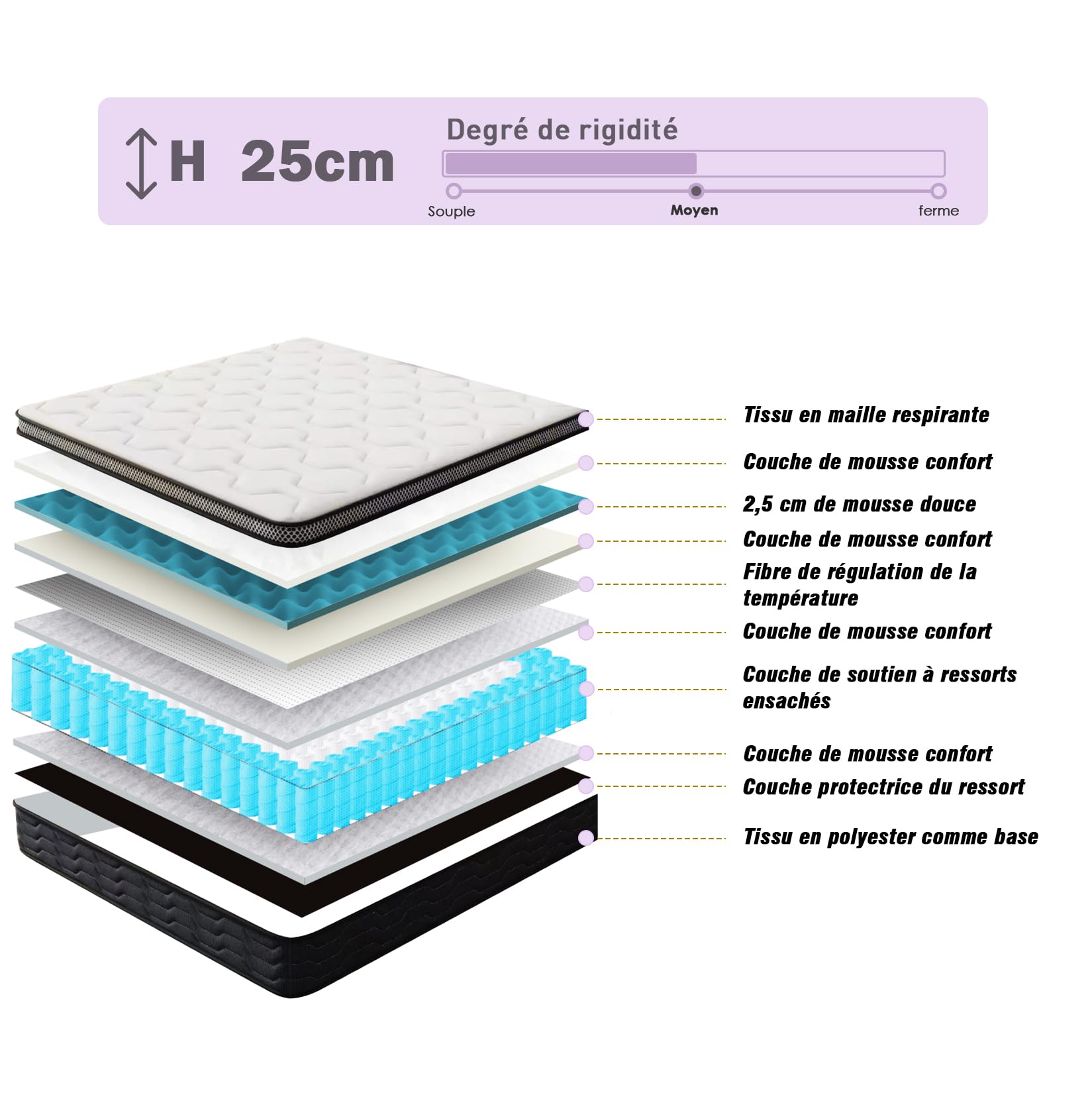 DEWINNER Lit Enfant 90x190 cm,Ensemble Matelas Simple et Sommier Ressorts Ensachés 90x190x25 cm,Confortable, Respirant,Lit Une Personne Complet pour Chambre Enfant ou Adulte
