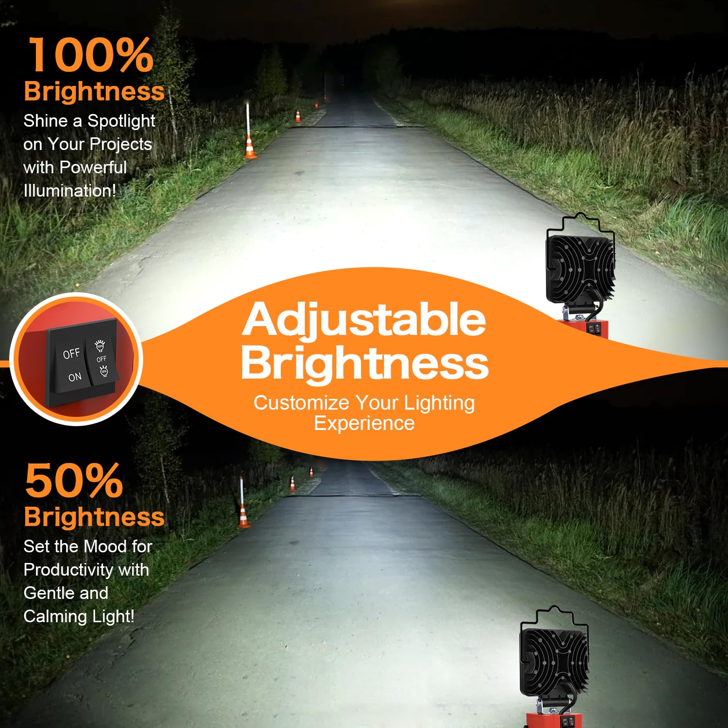 LED Work Light for Milwaukee M18 Battery, 48W 3000LM Portable