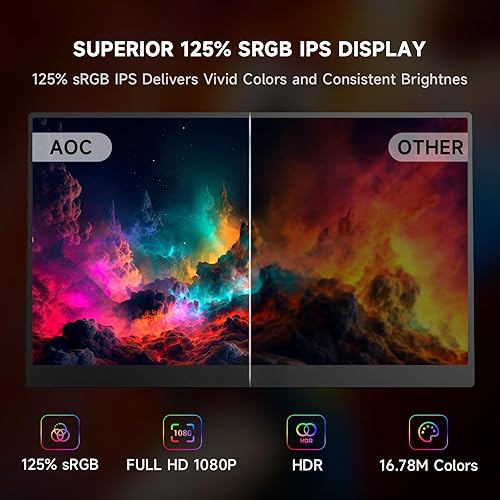 Miniatura 2 de AOC Monitor portátil de 15.6 pulgadas, 125% sRGB IPS 1080P FHD USB-C, pantalla de computadora HDMI, monitor de juegos HDR, segundo monitor externo