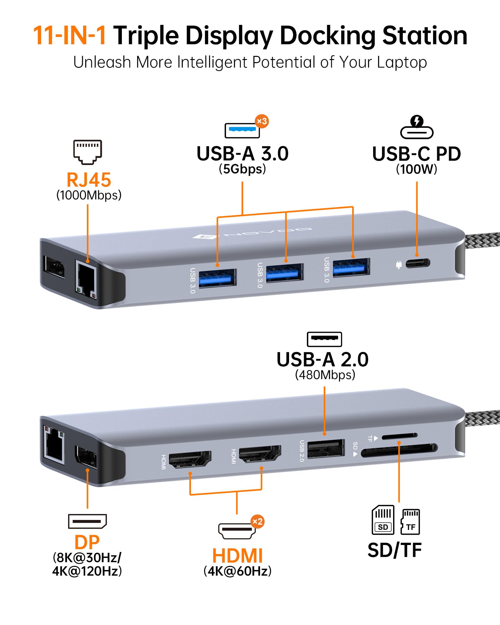 NOVOO 11 in 1 Stacja dokująca, Hub USB C 4K @ 60Hz, potrójny wyświetlacz USB C hub 2 Adapter HDMI 4K Multiport Hub do laptopa USB C do Ethernet Display Port 100W PD SD/TF 4 USB do Dell HP Surface